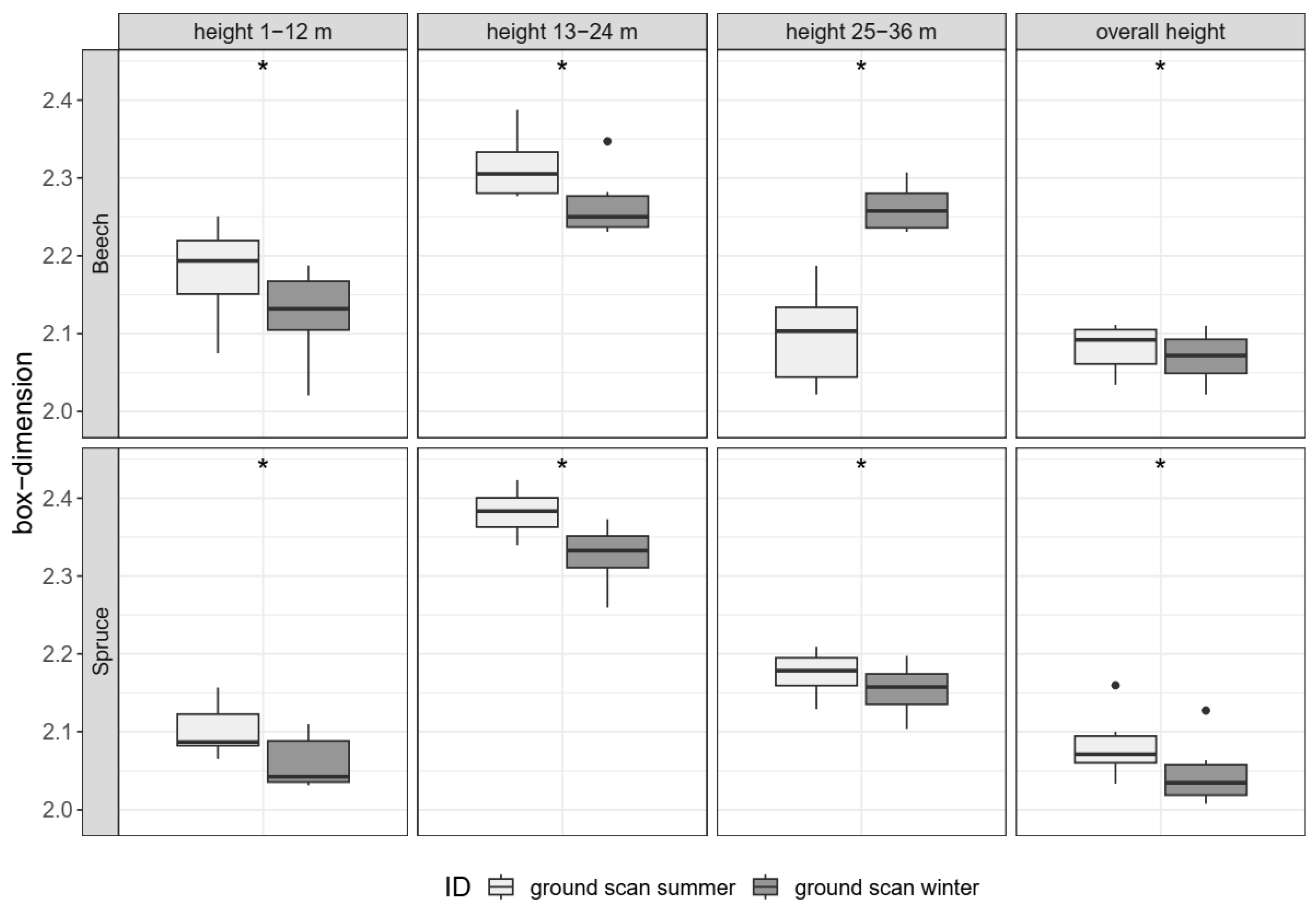 Remotesensing 15 00450 g005 Remotesensing 15 00450 g005