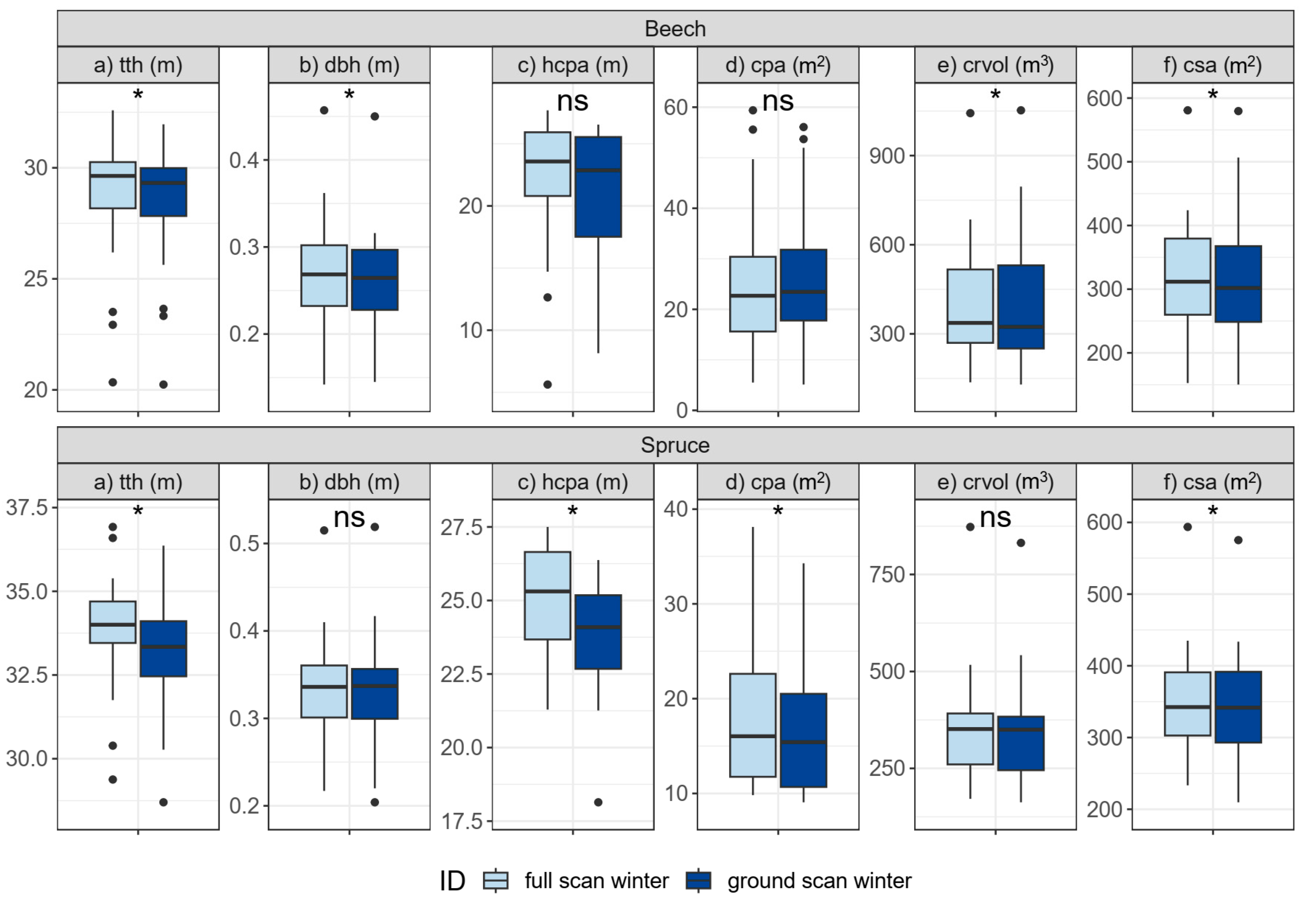 Remotesensing 15 00450 g006 Remotesensing 15 00450 g006
