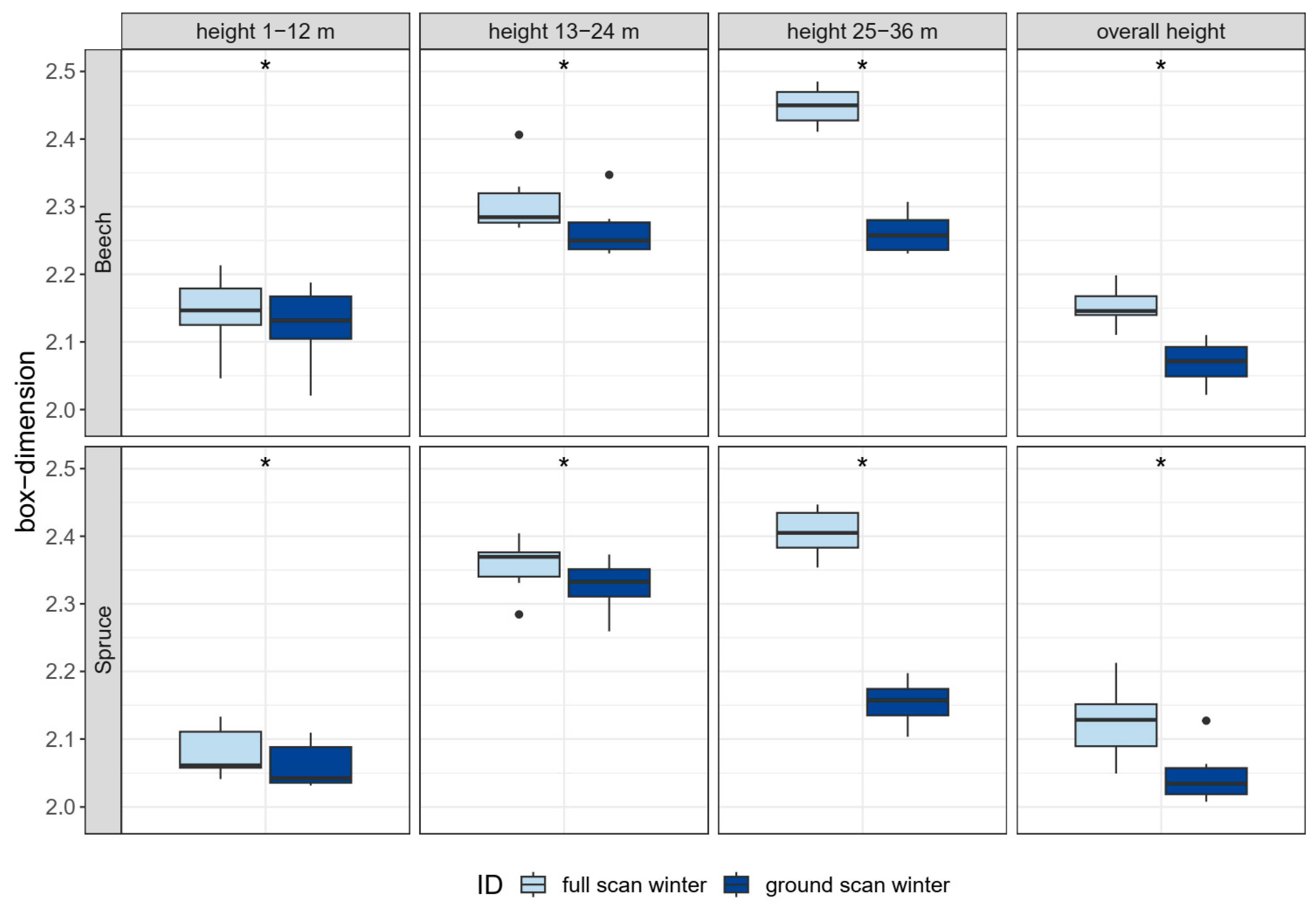 Remotesensing 15 00450 g007 Remotesensing 15 00450 g007