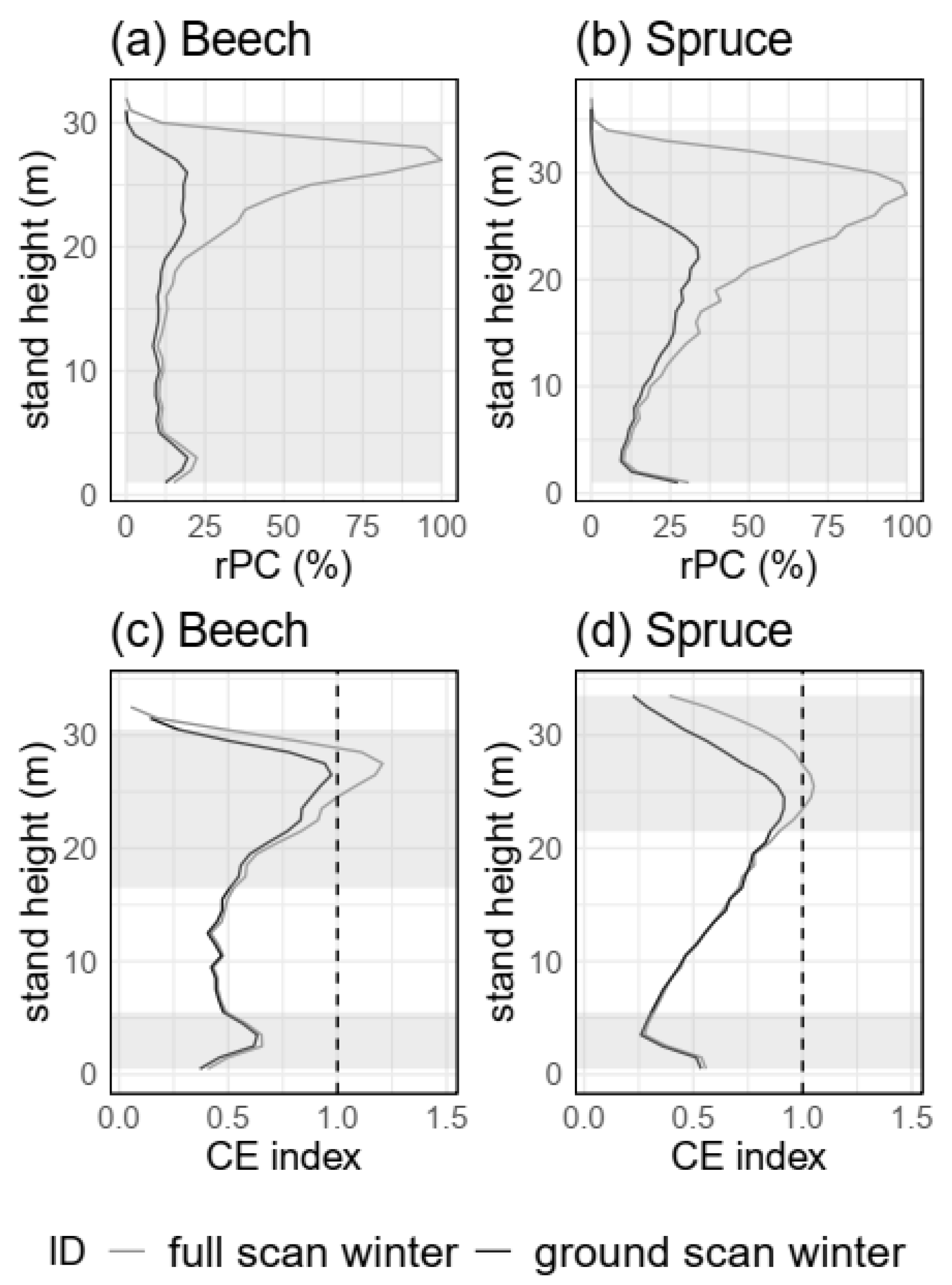 Remotesensing 15 00450 g008 Remotesensing 15 00450 g008