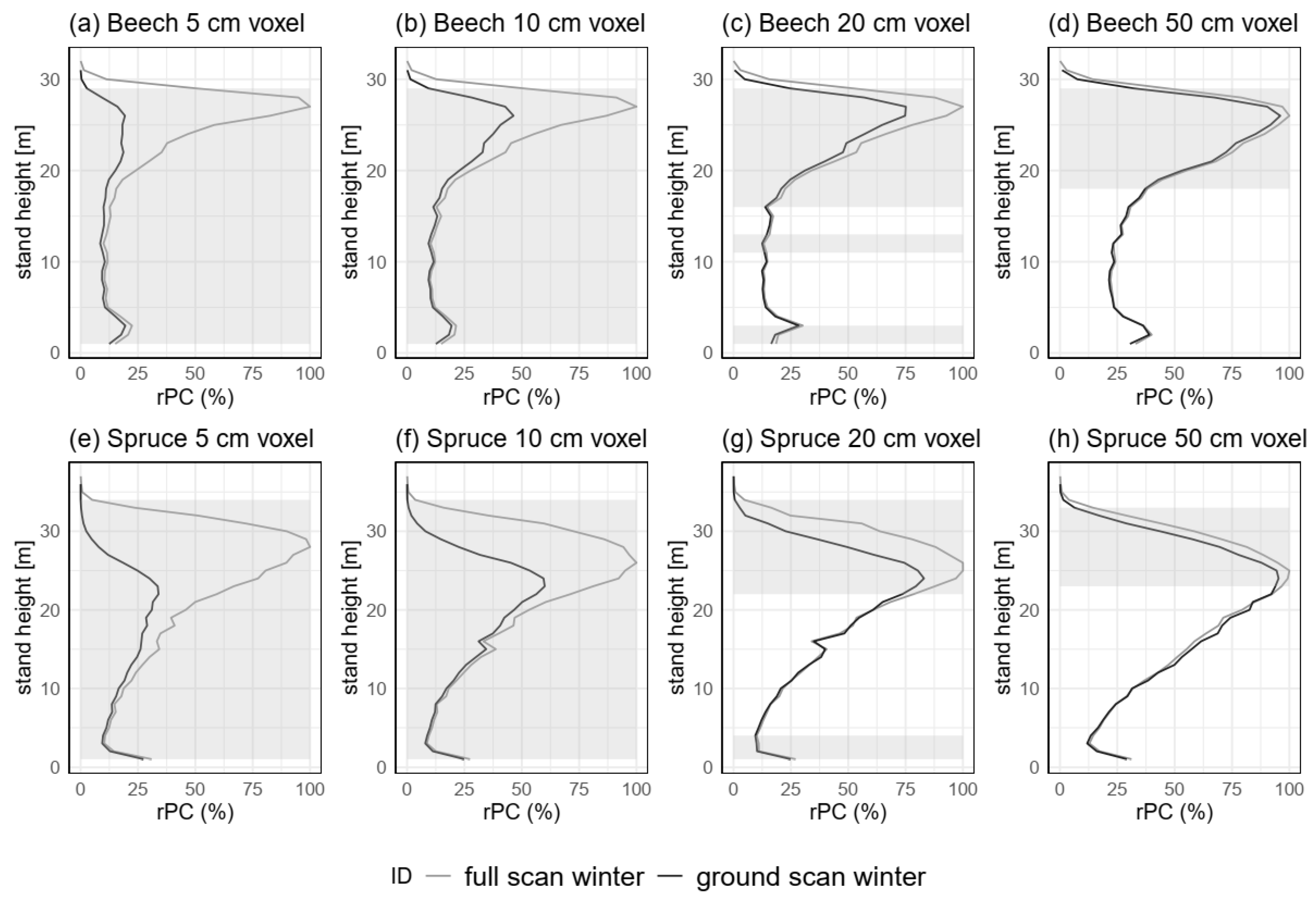 Remotesensing 15 00450 g009 Remotesensing 15 00450 g009