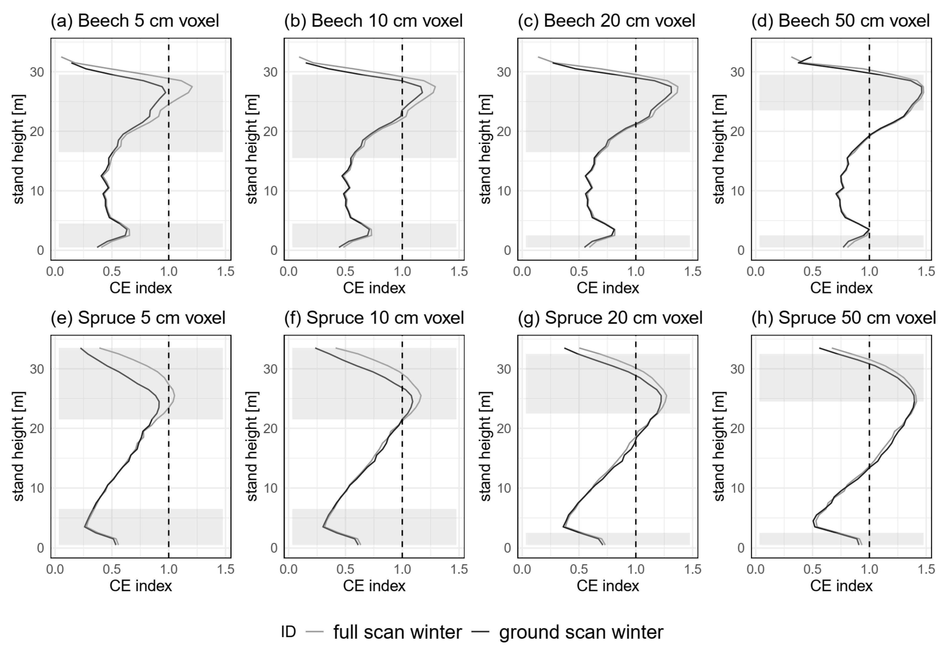 Remotesensing 15 00450 g010 Remotesensing 15 00450 g010