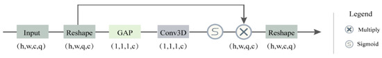 An Attention-Based 3D Convolutional Autoencoder for Few-Shot ...