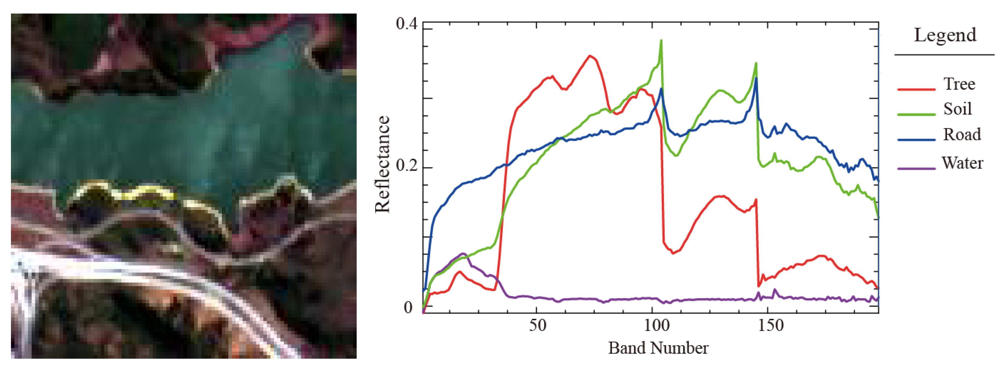 Remotesensing 15 00451 g003