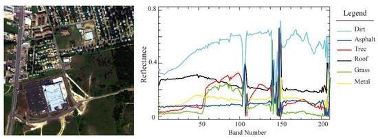 An Attention-Based 3D Convolutional Autoencoder for Few-Shot ...