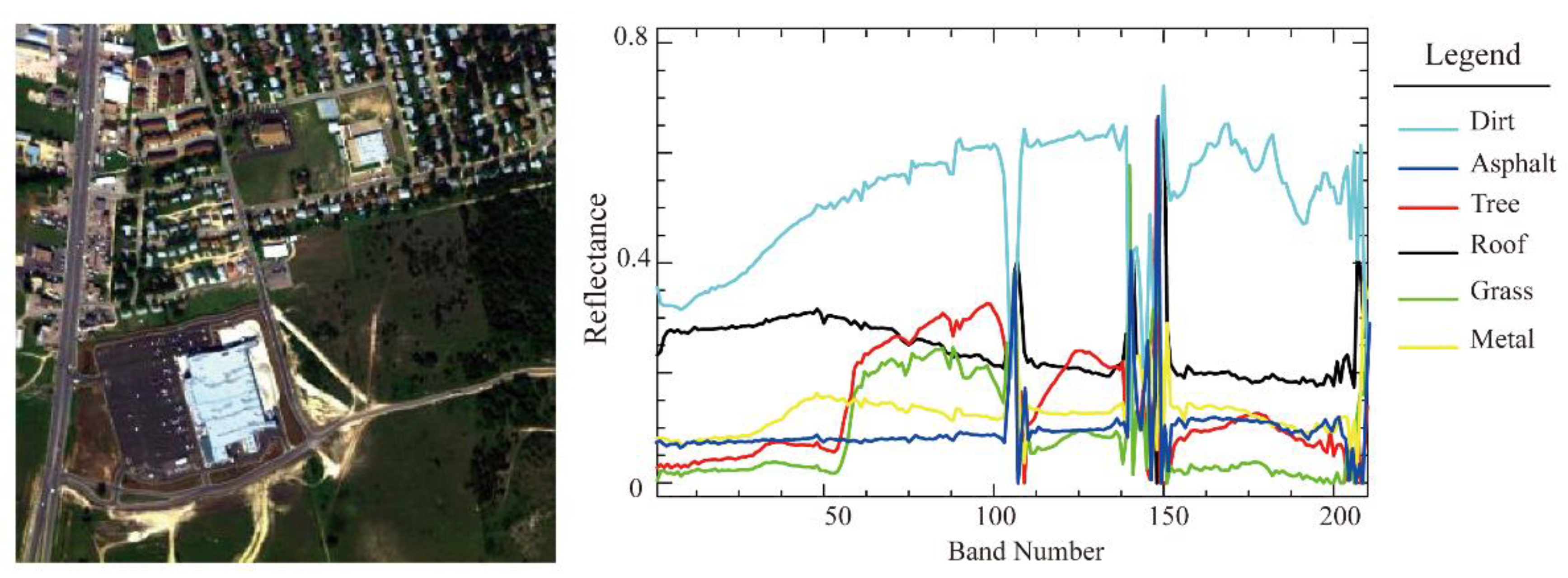 Remotesensing 15 00451 g004