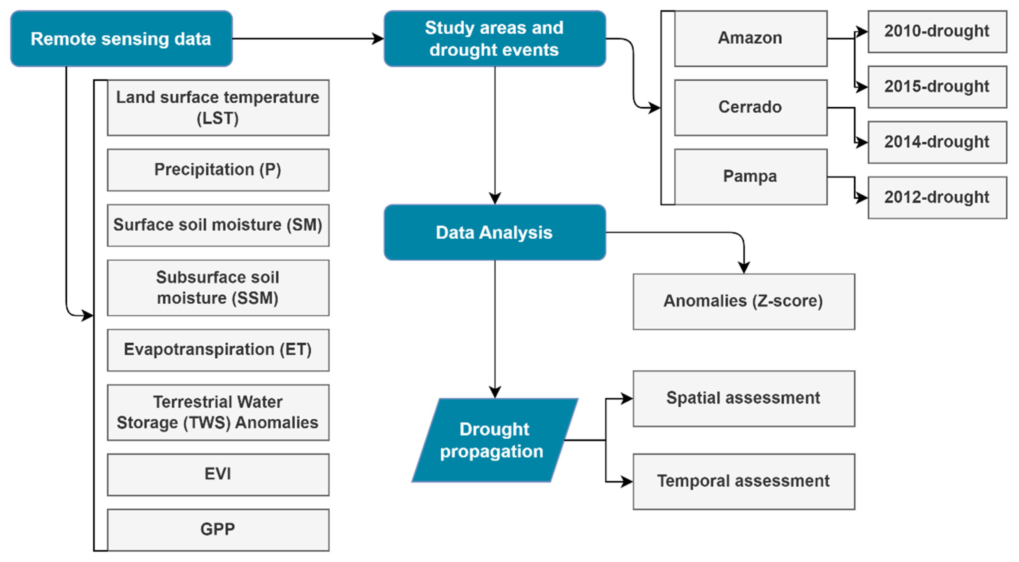 Remotesensing 15 00454 g002