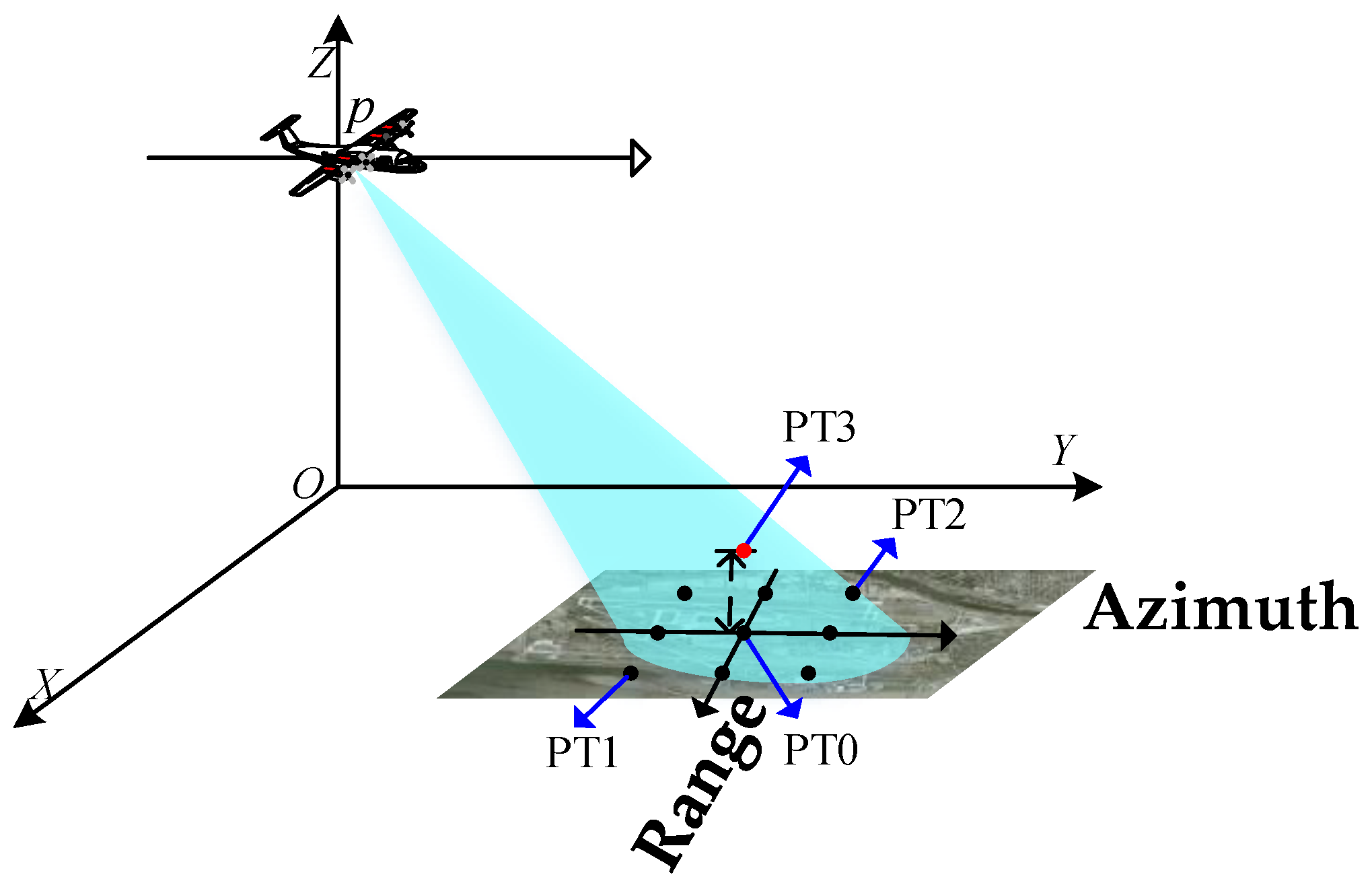 Remotesensing 15 00456 g006