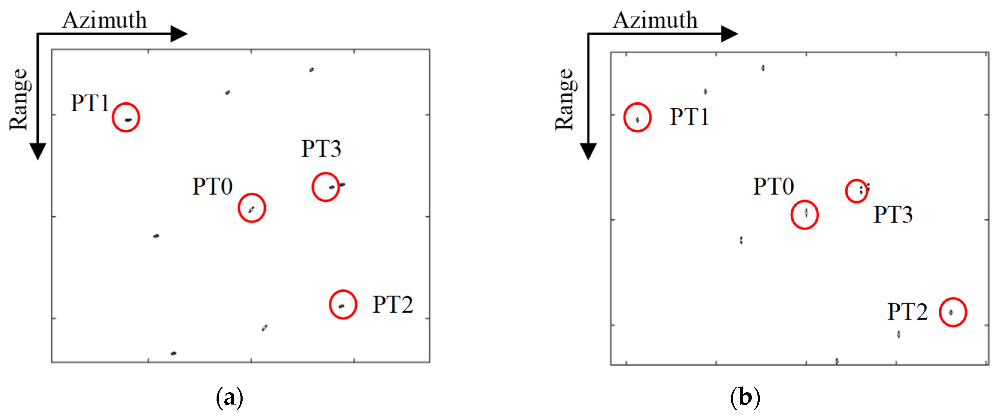 Remotesensing 15 00456 g007