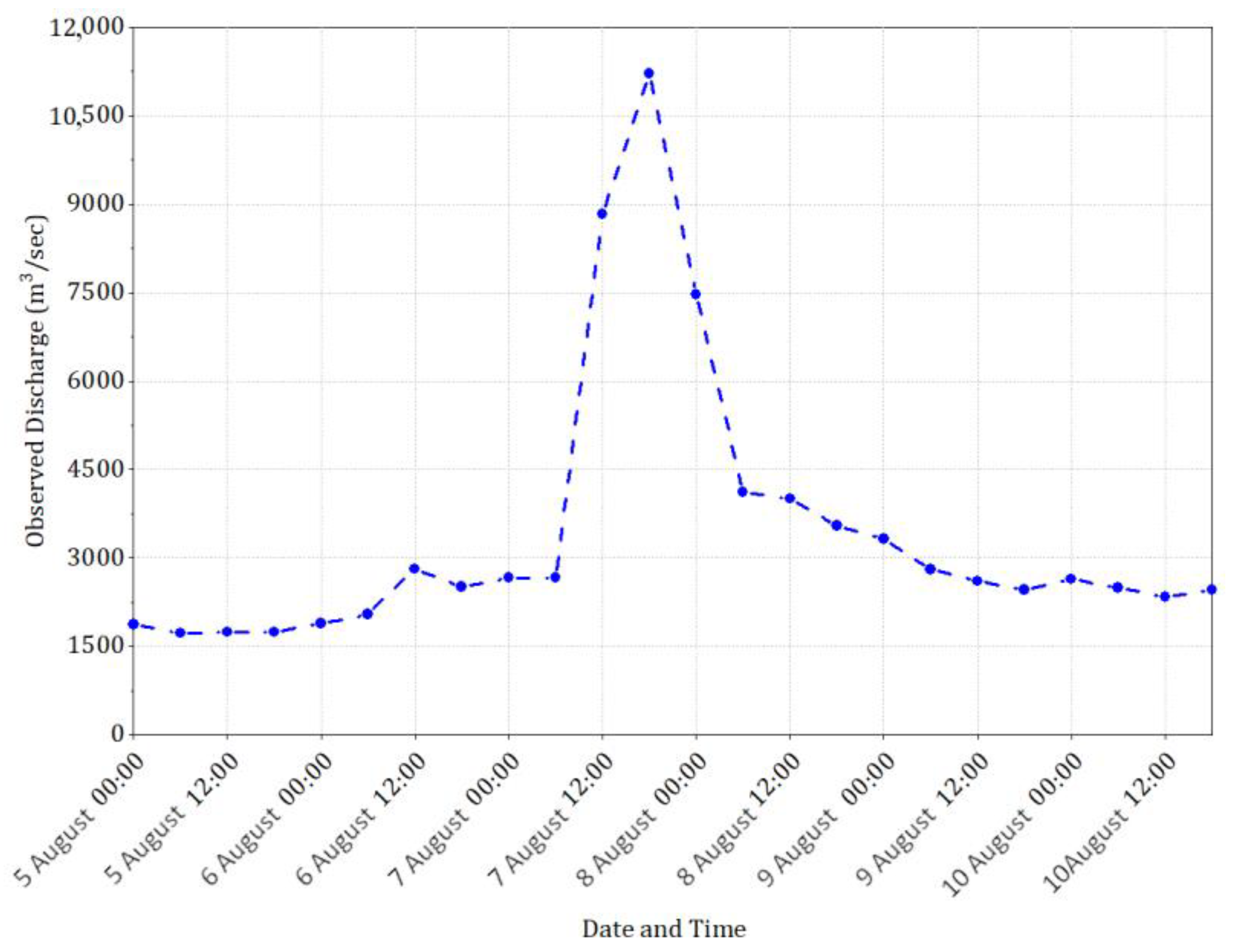 Remotesensing 15 00457 g002 Remotesensing 15 00457 g002