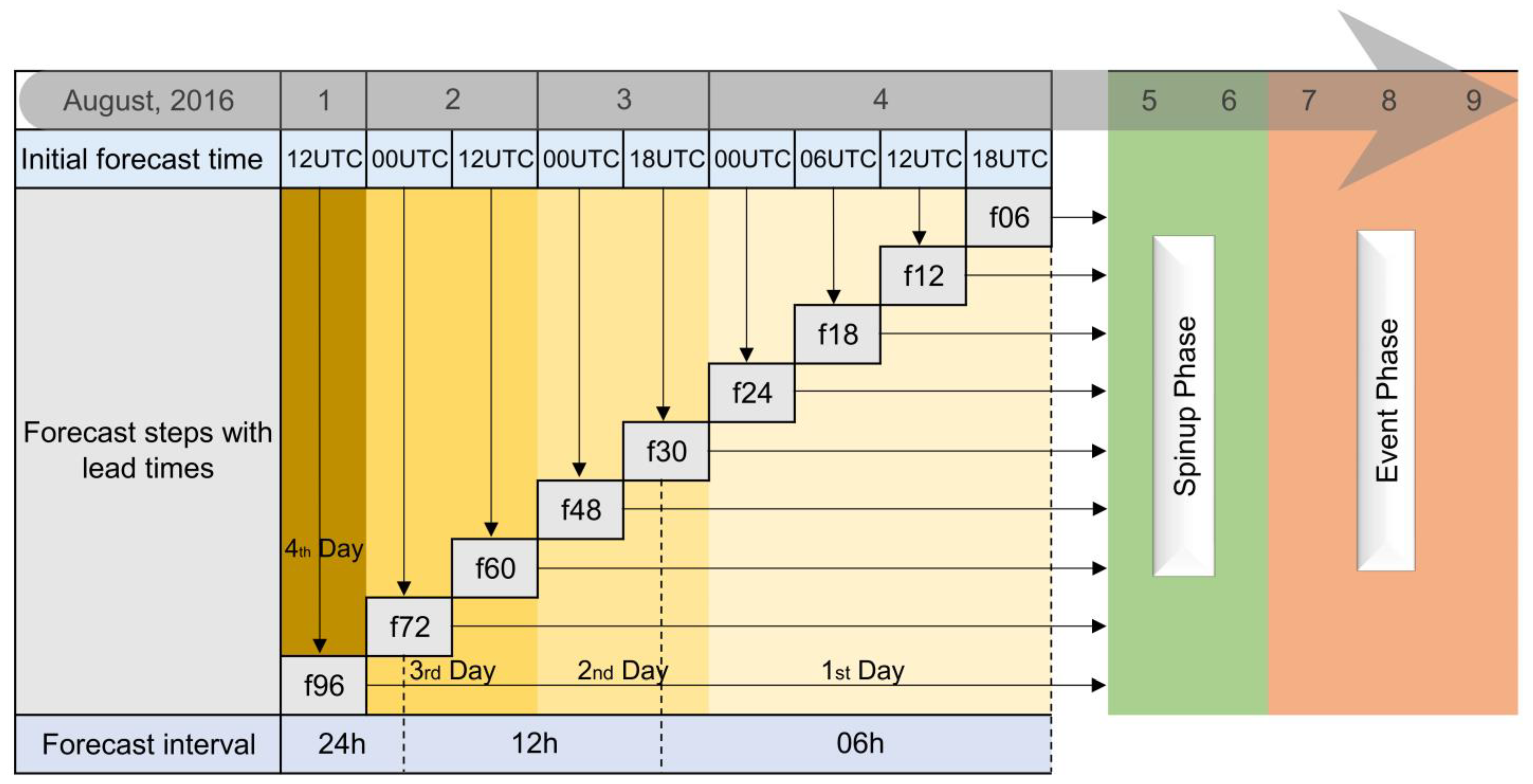 Remotesensing 15 00457 g003 Remotesensing 15 00457 g003
