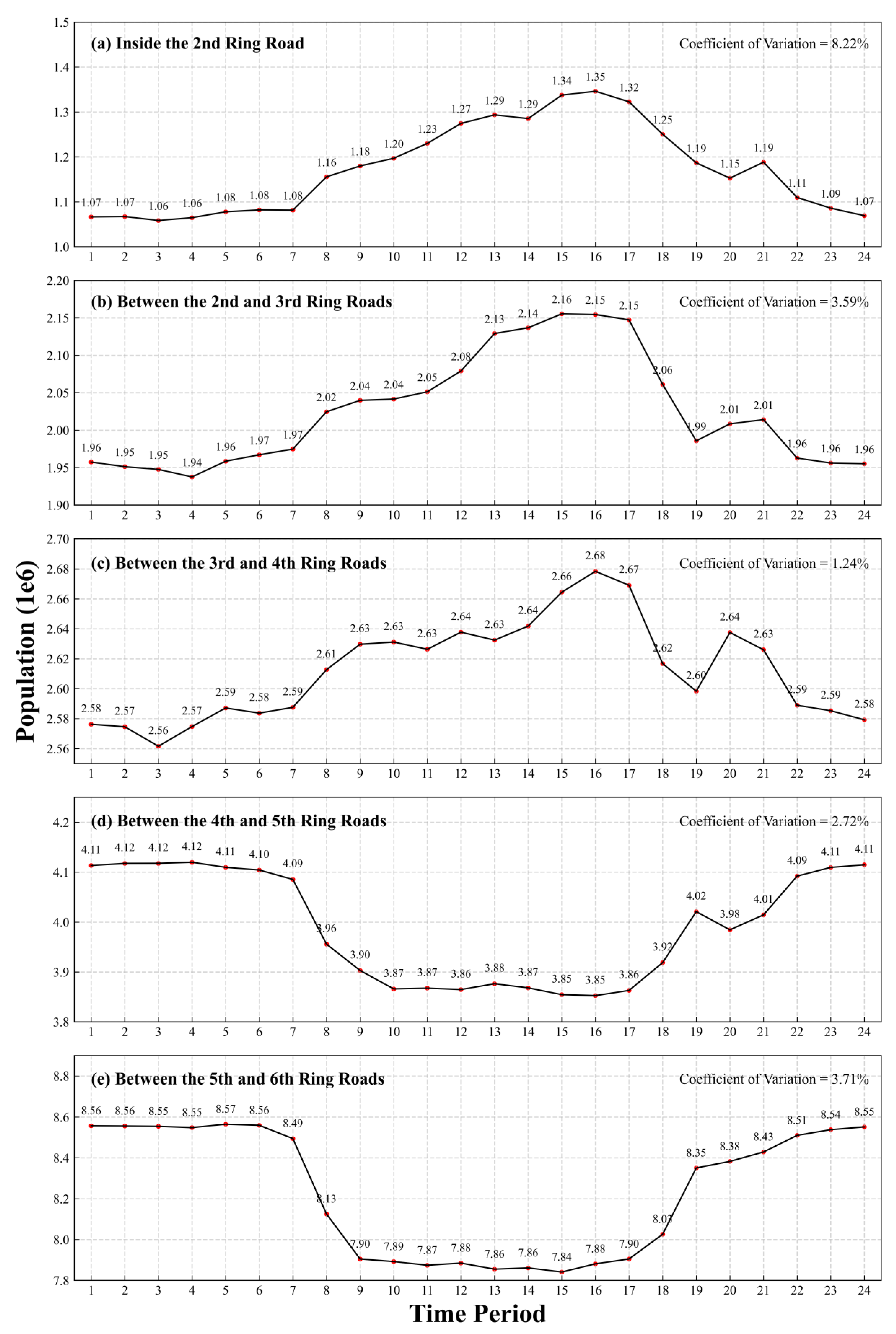 Remotesensing 15 00458 g007 Remotesensing 15 00458 g007