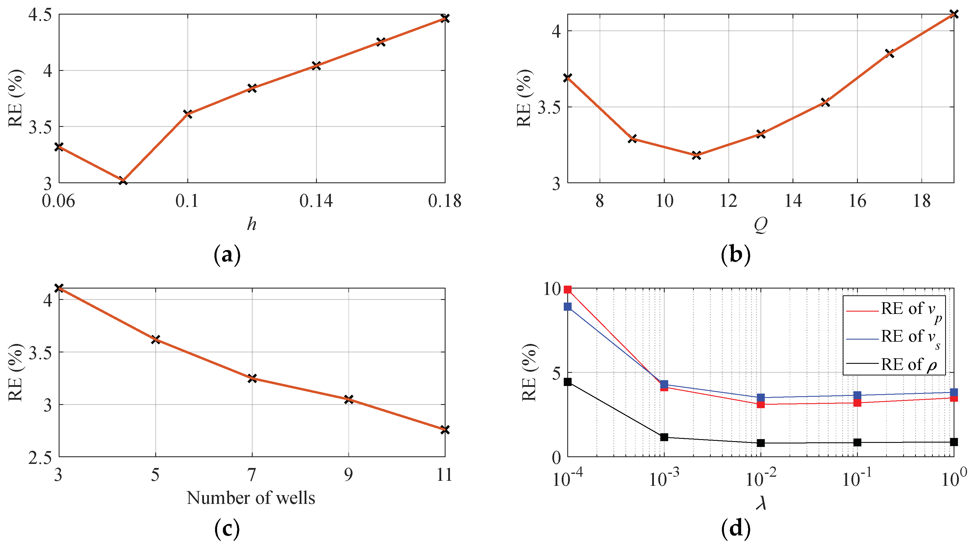 Remotesensing 15 00459 g009 Remotesensing 15 00459 g009