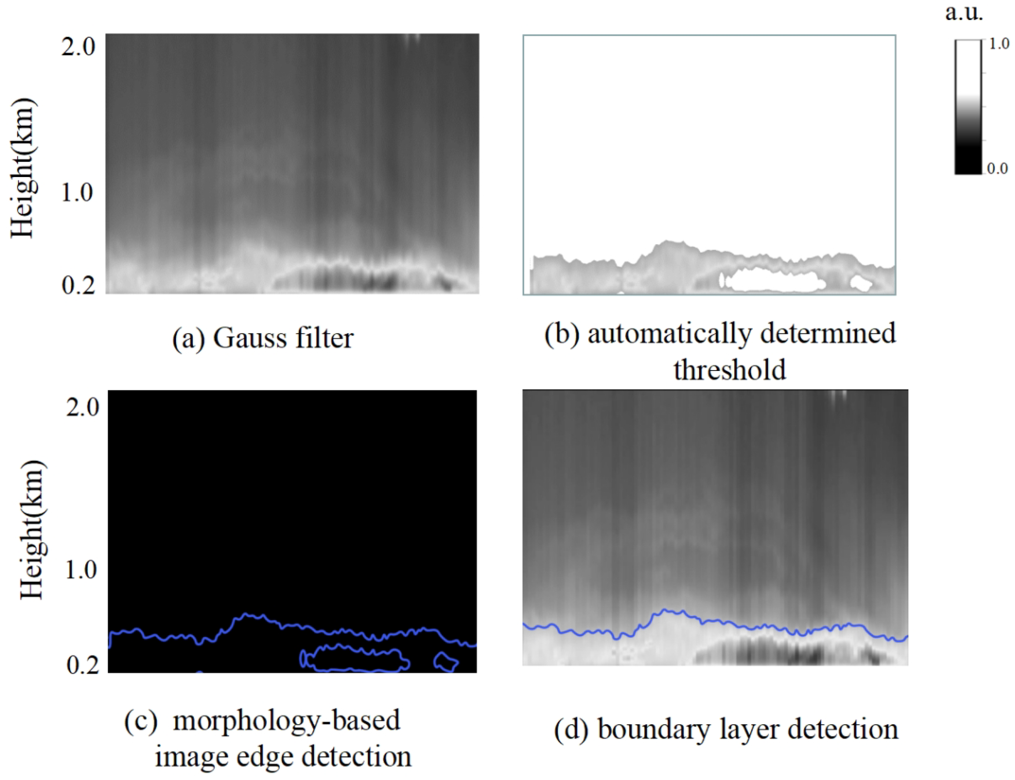 Remotesensing 15 00461 g002 Remotesensing 15 00461 g002