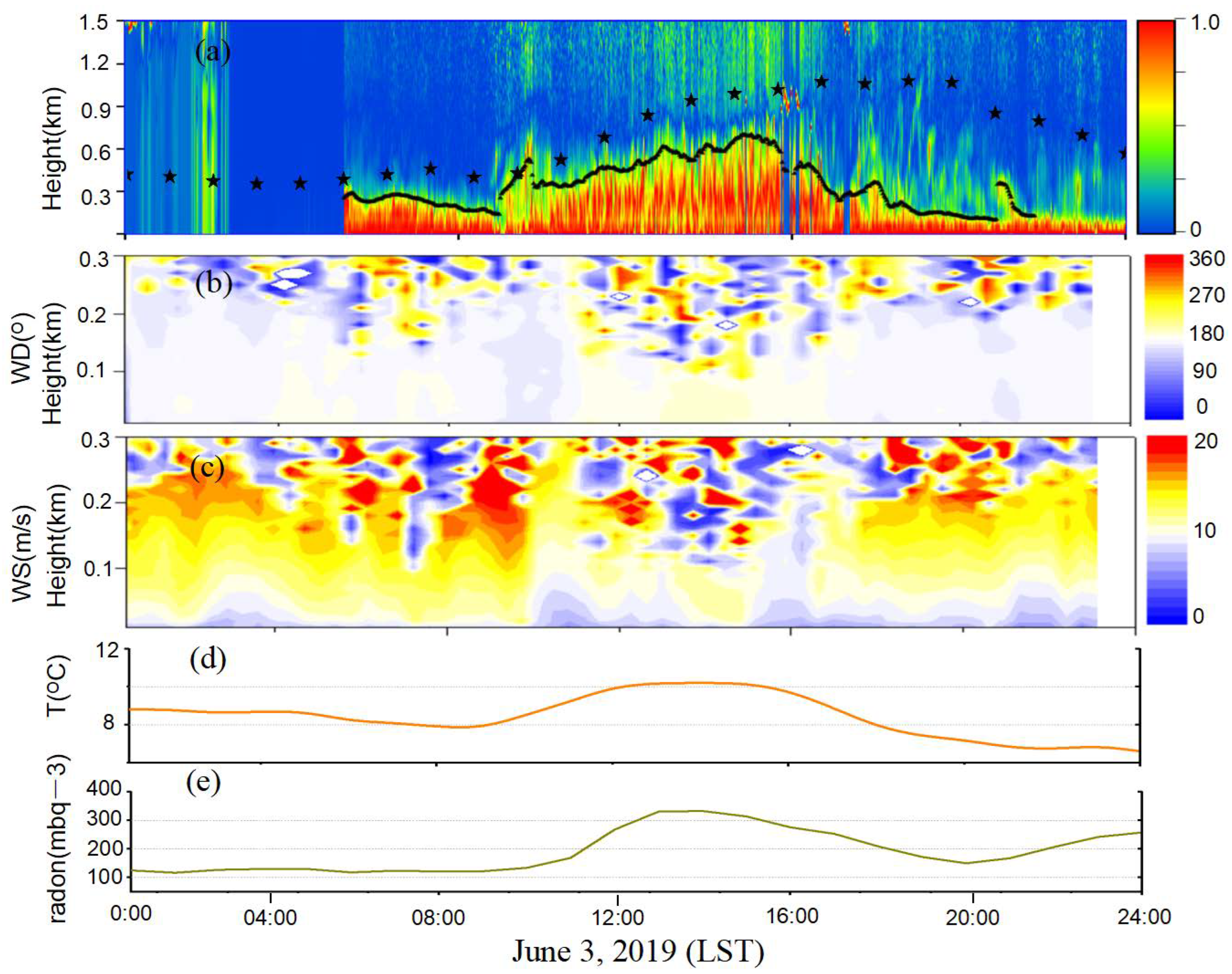 Remotesensing 15 00461 g004 Remotesensing 15 00461 g004