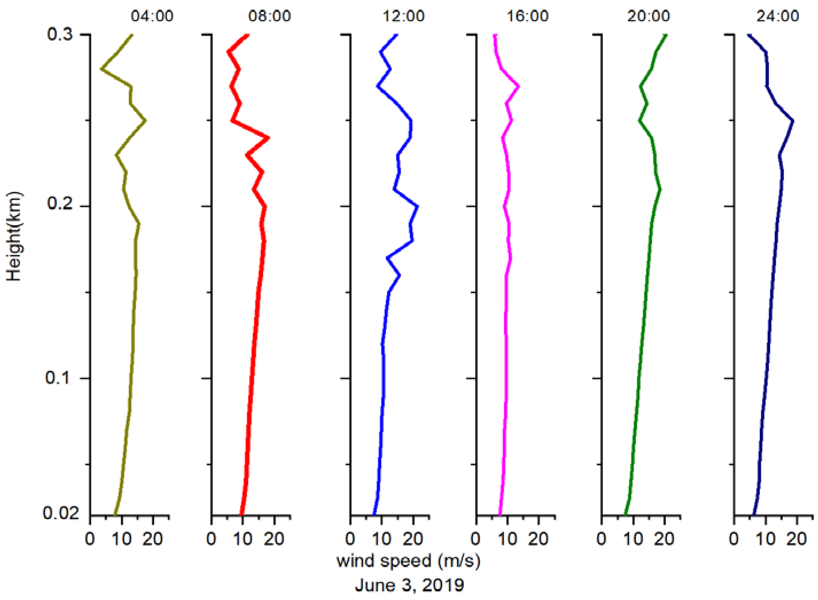 Remotesensing 15 00461 g005 Remotesensing 15 00461 g005