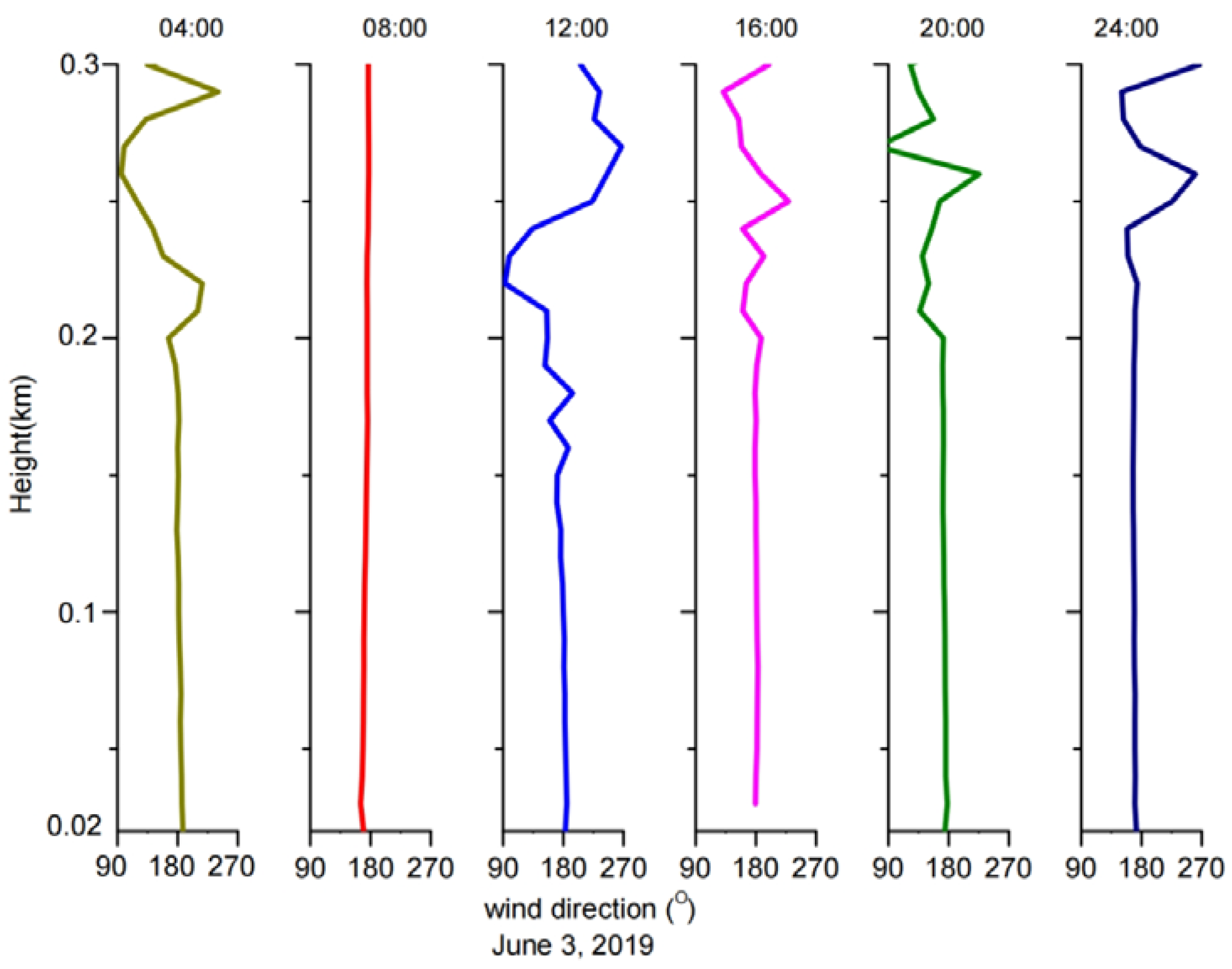 Remotesensing 15 00461 g006 Remotesensing 15 00461 g006