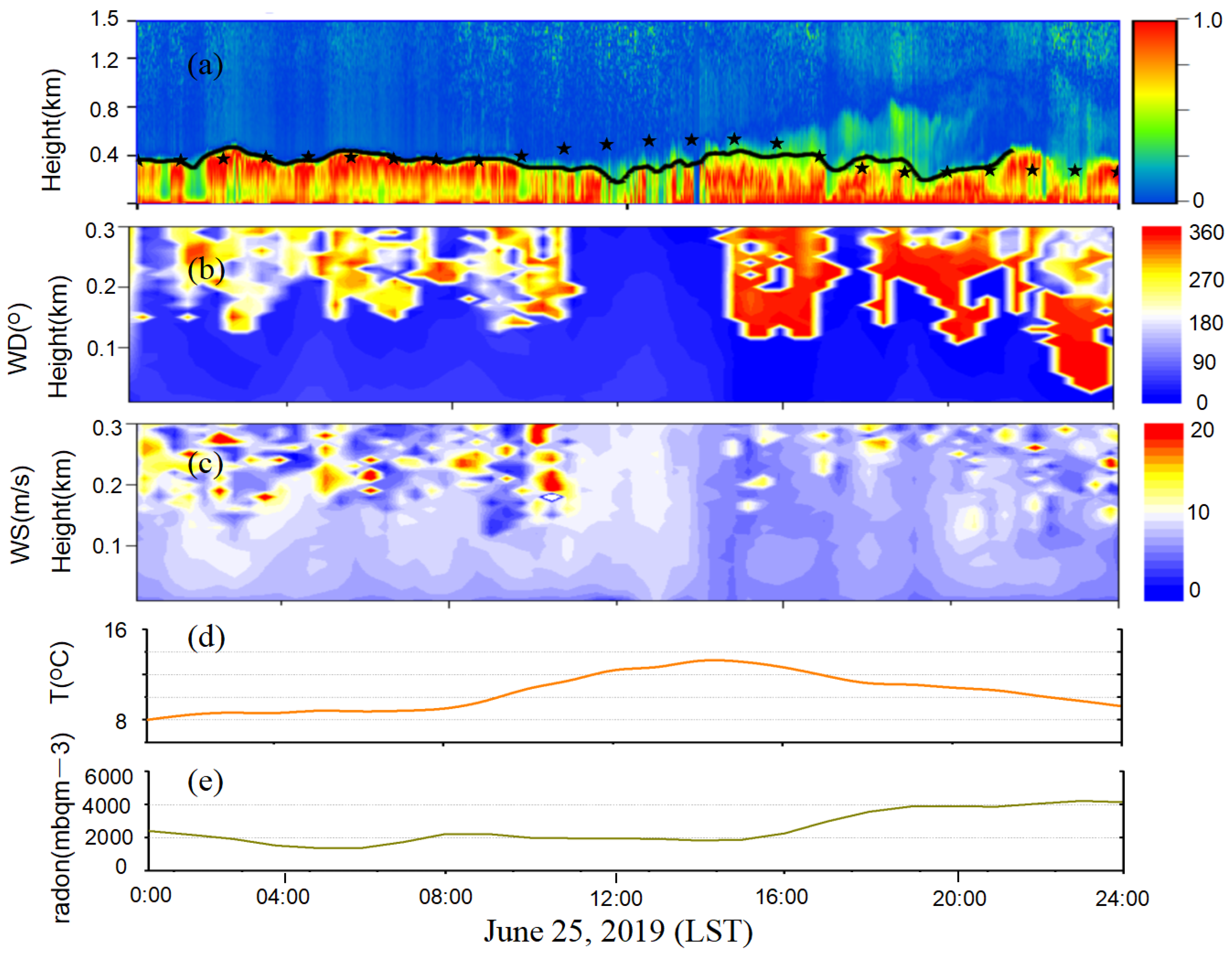 Remotesensing 15 00461 g008 Remotesensing 15 00461 g008
