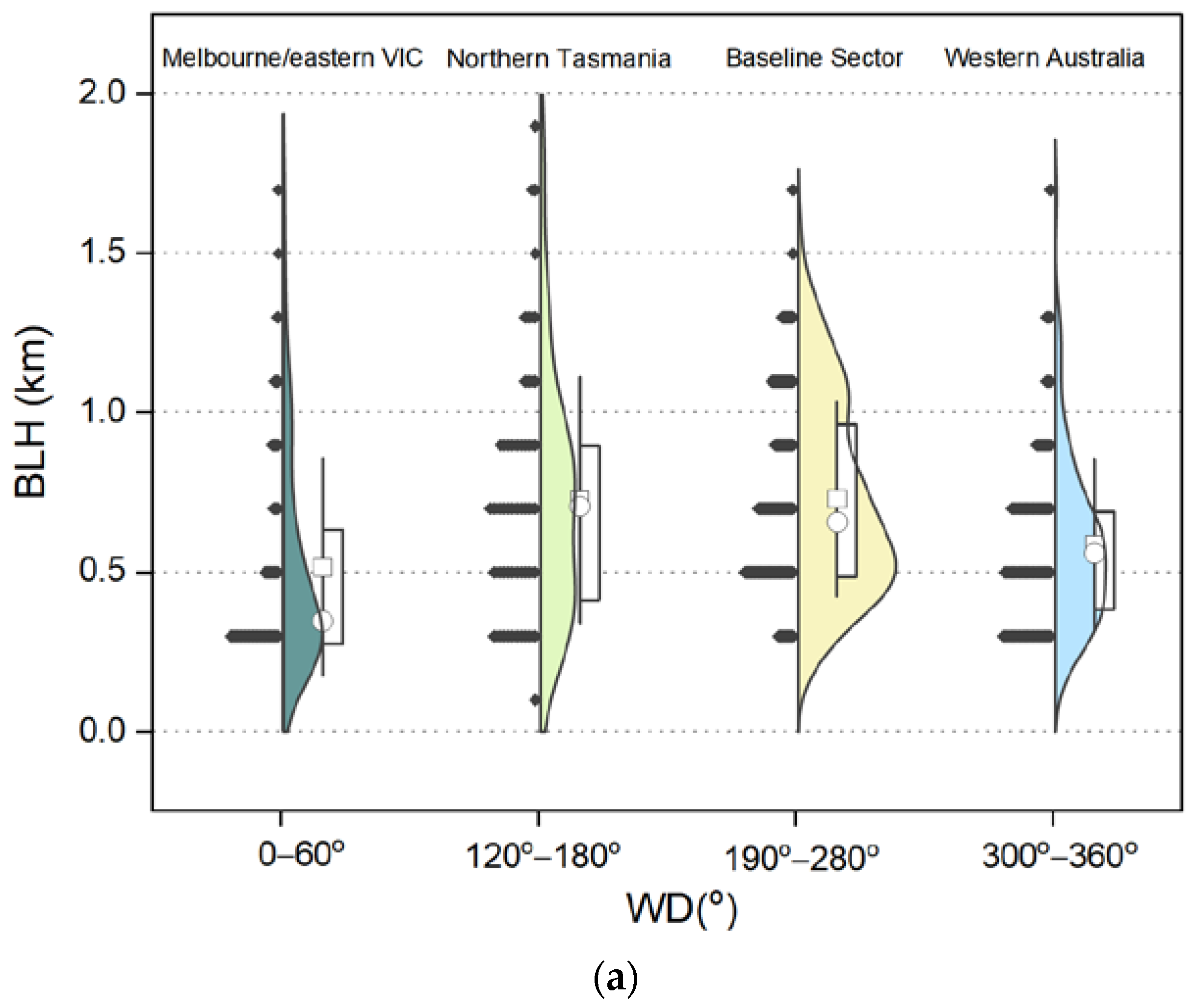 Remotesensing 15 00461 g012a Remotesensing 15 00461 g012a