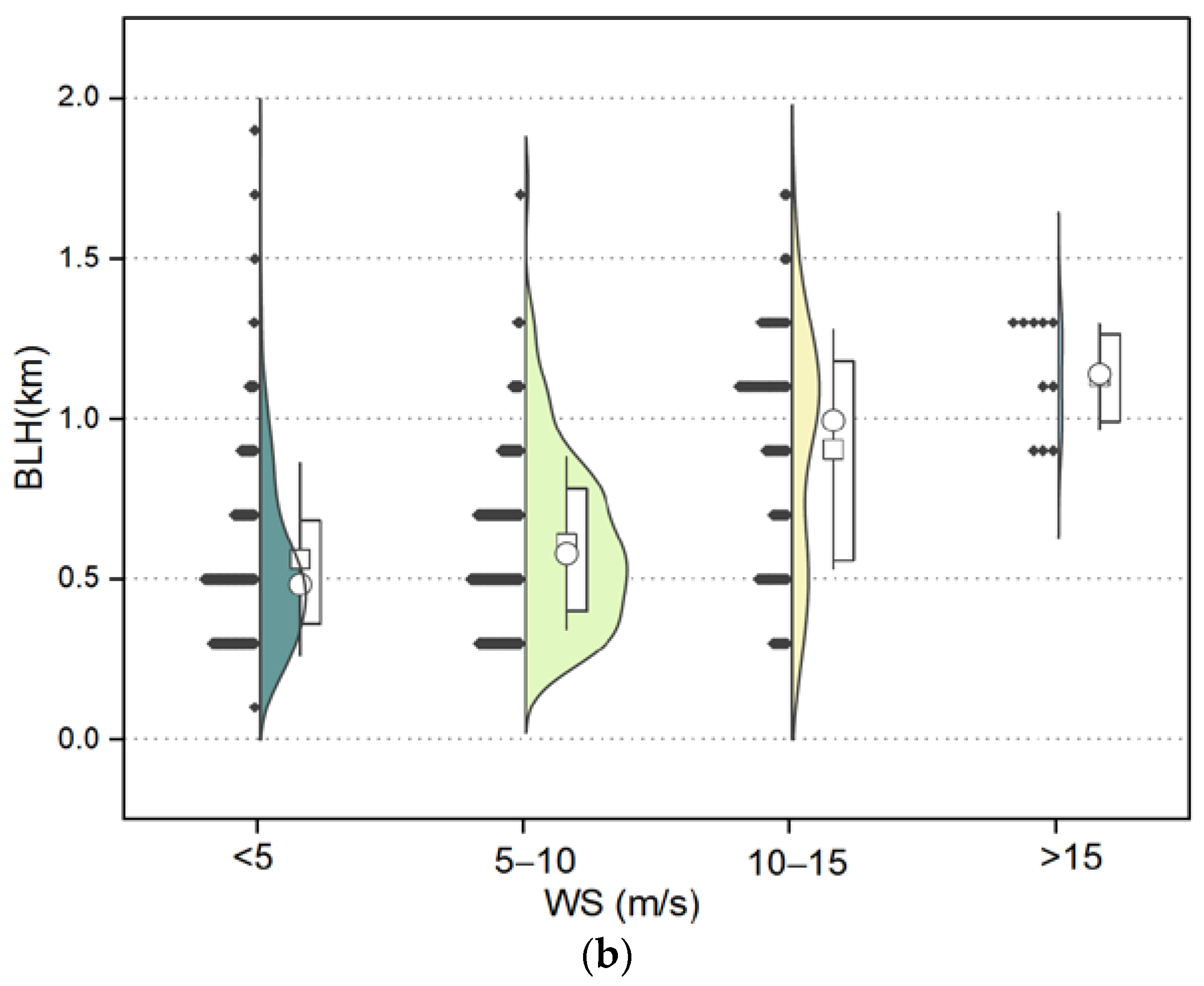 Remotesensing 15 00461 g012b Remotesensing 15 00461 g012b