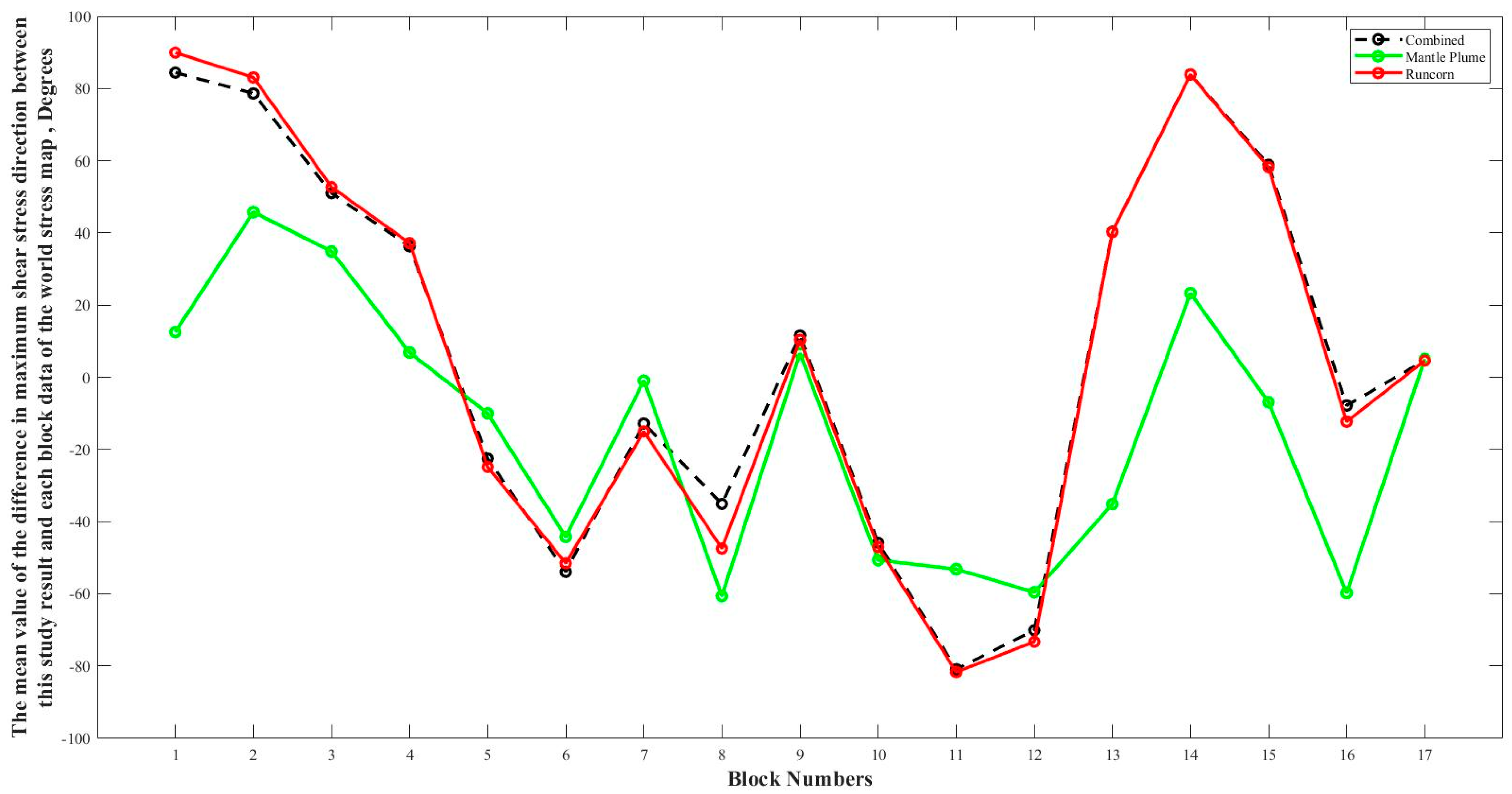Remotesensing 15 00462 g011 Remotesensing 15 00462 g011