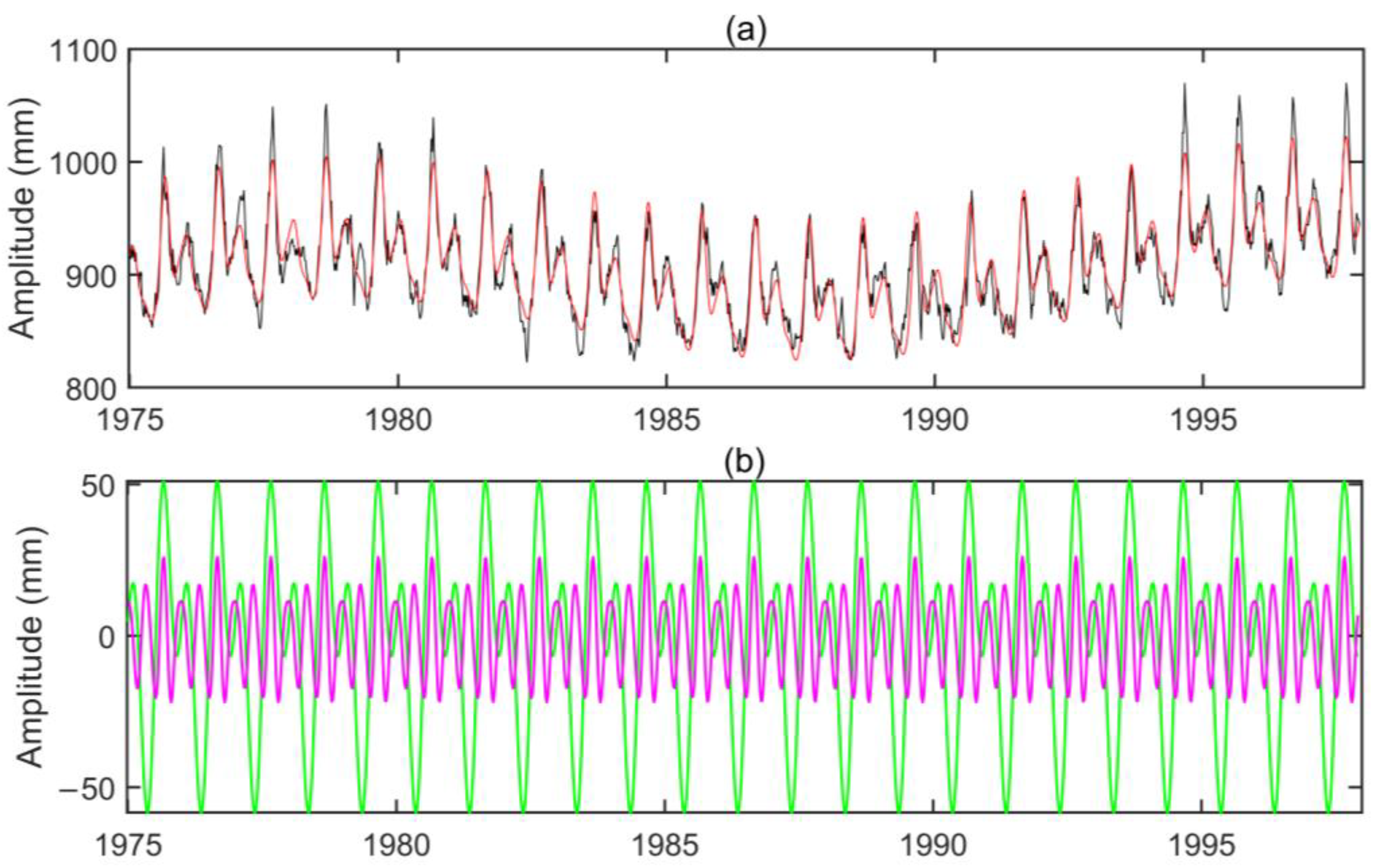 Remotesensing 15 00466 g004 Remotesensing 15 00466 g004