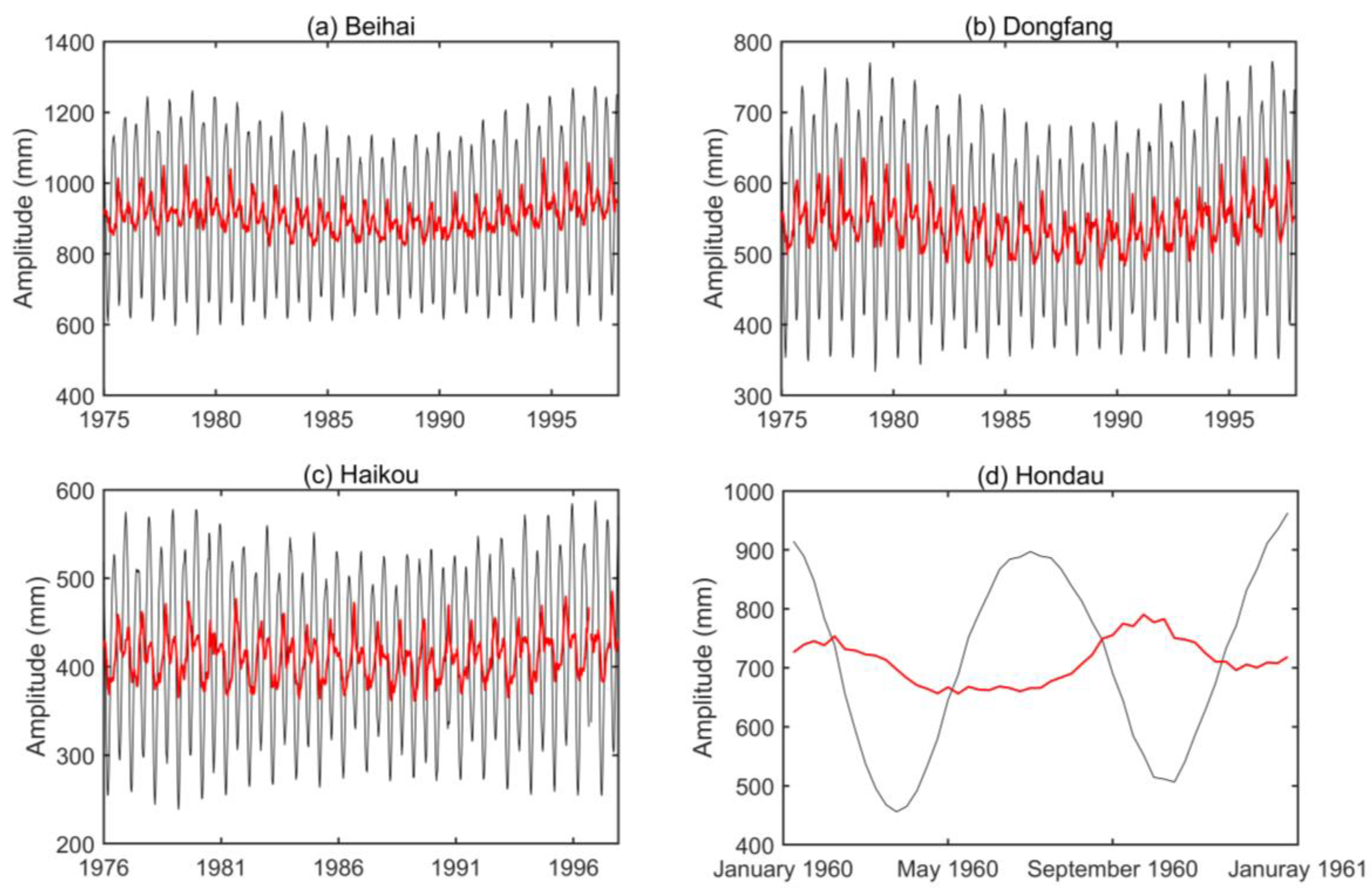 Remotesensing 15 00466 g0a1 Remotesensing 15 00466 g0a1