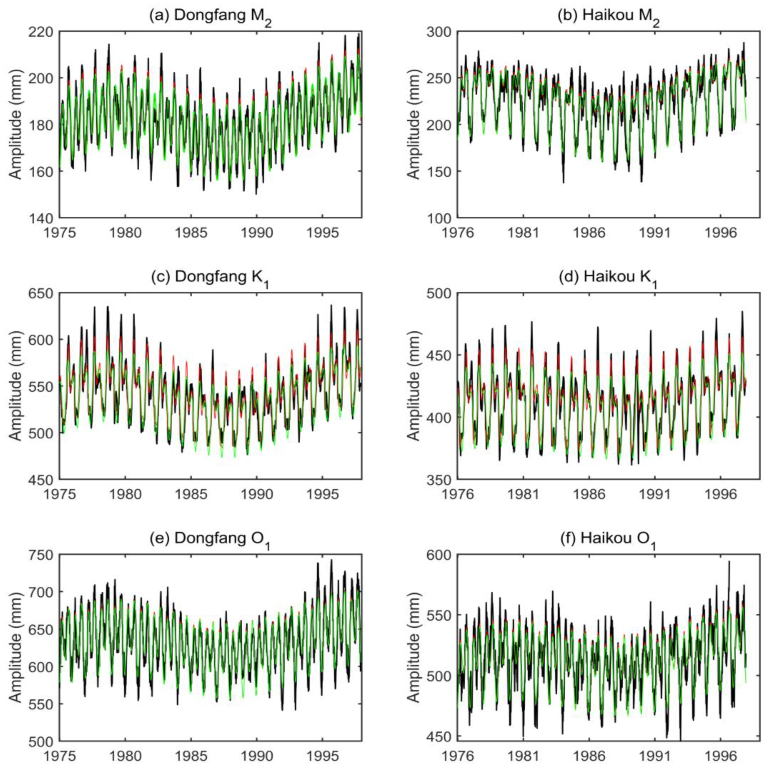 Remotesensing 15 00466 g0a2 Remotesensing 15 00466 g0a2