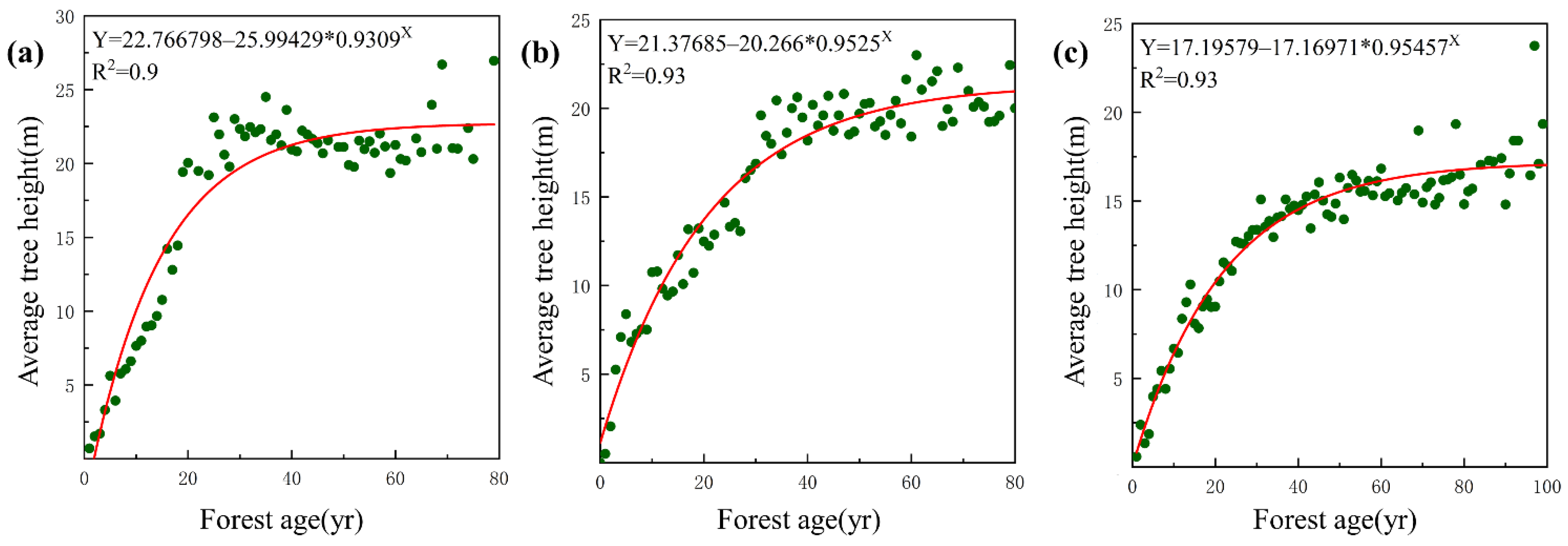 Remotesensing 15 00467 g005 Remotesensing 15 00467 g005