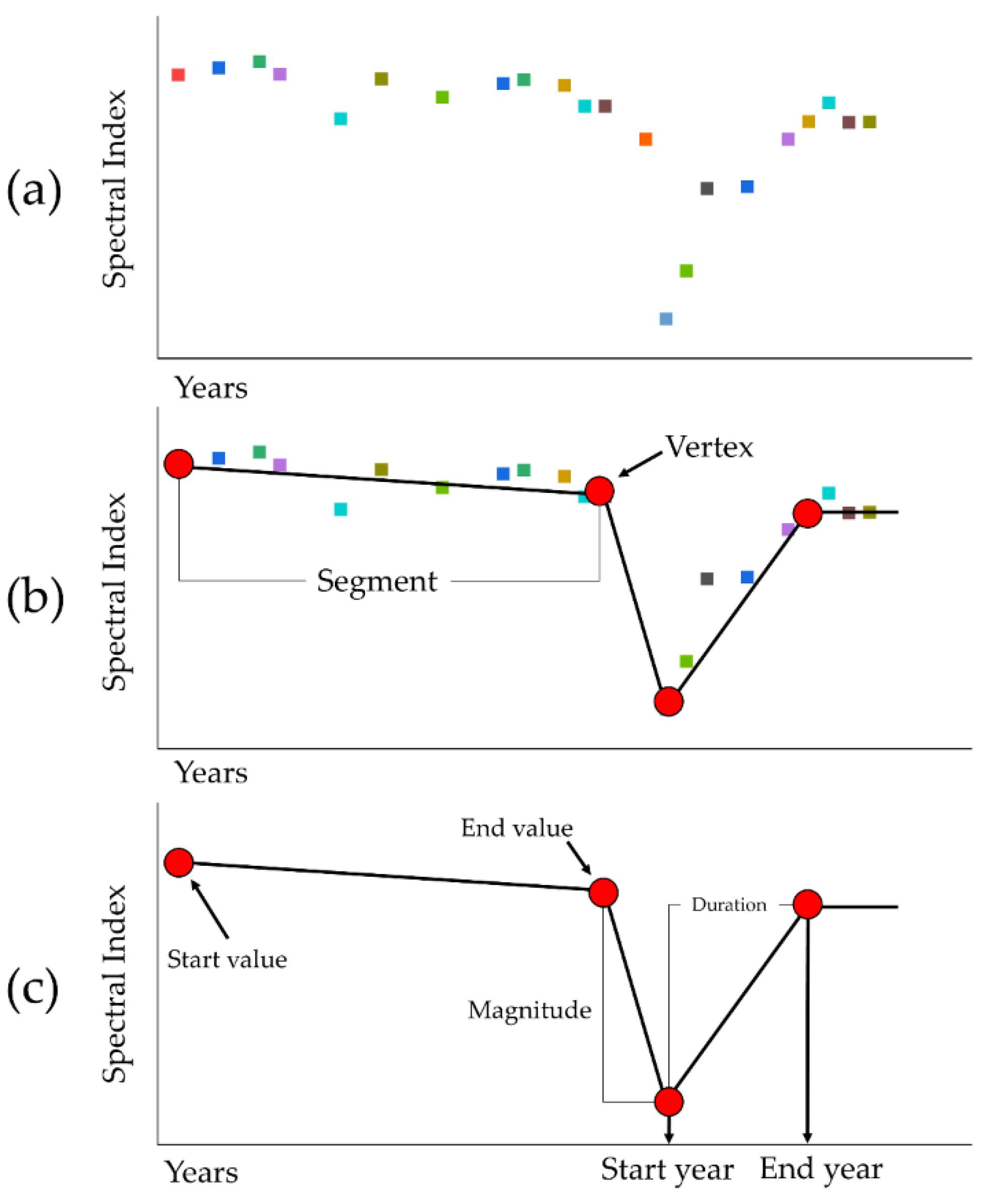 Remotesensing 15 00467 g006 Remotesensing 15 00467 g006