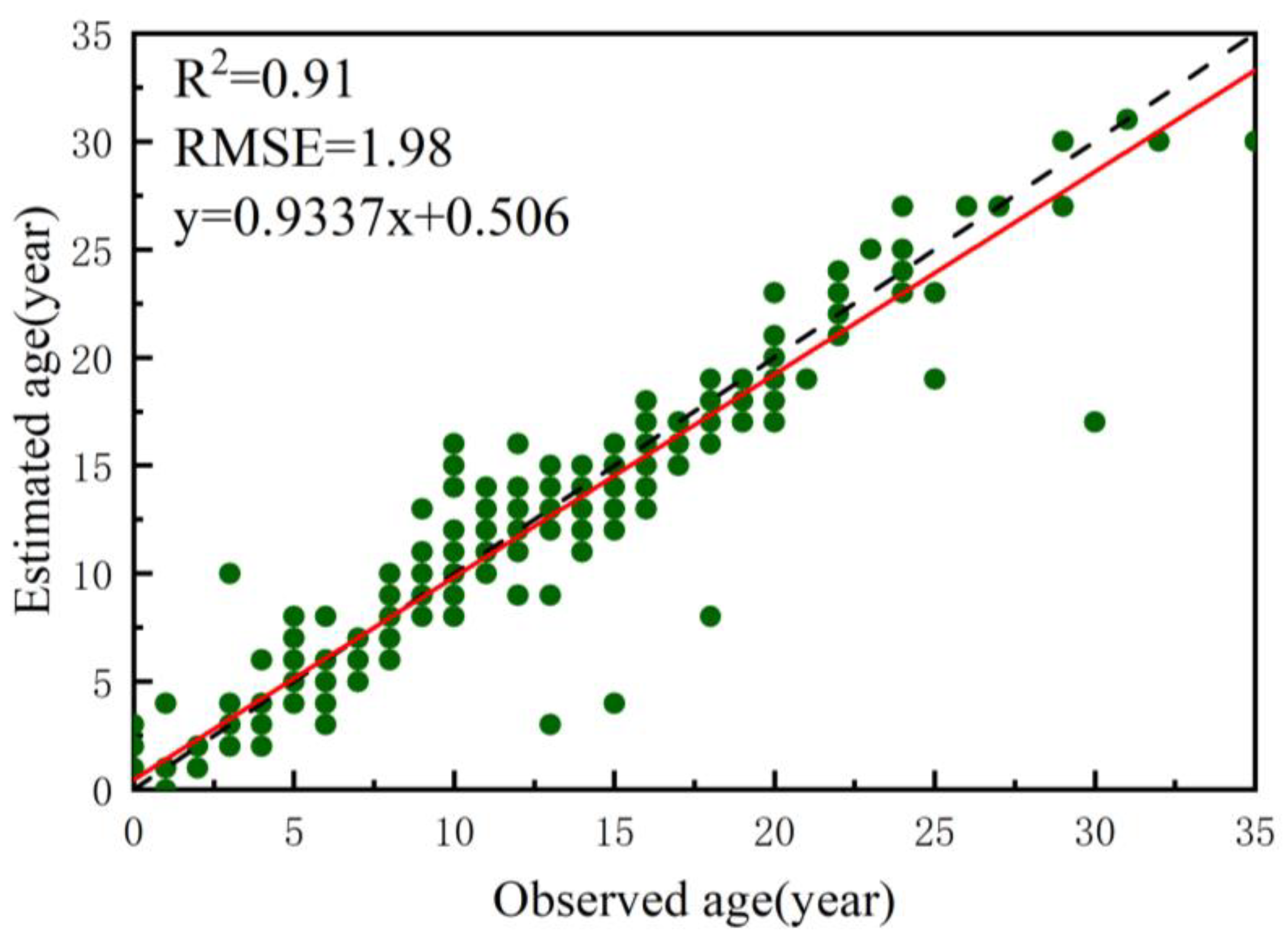 Remotesensing 15 00467 g011 Remotesensing 15 00467 g011