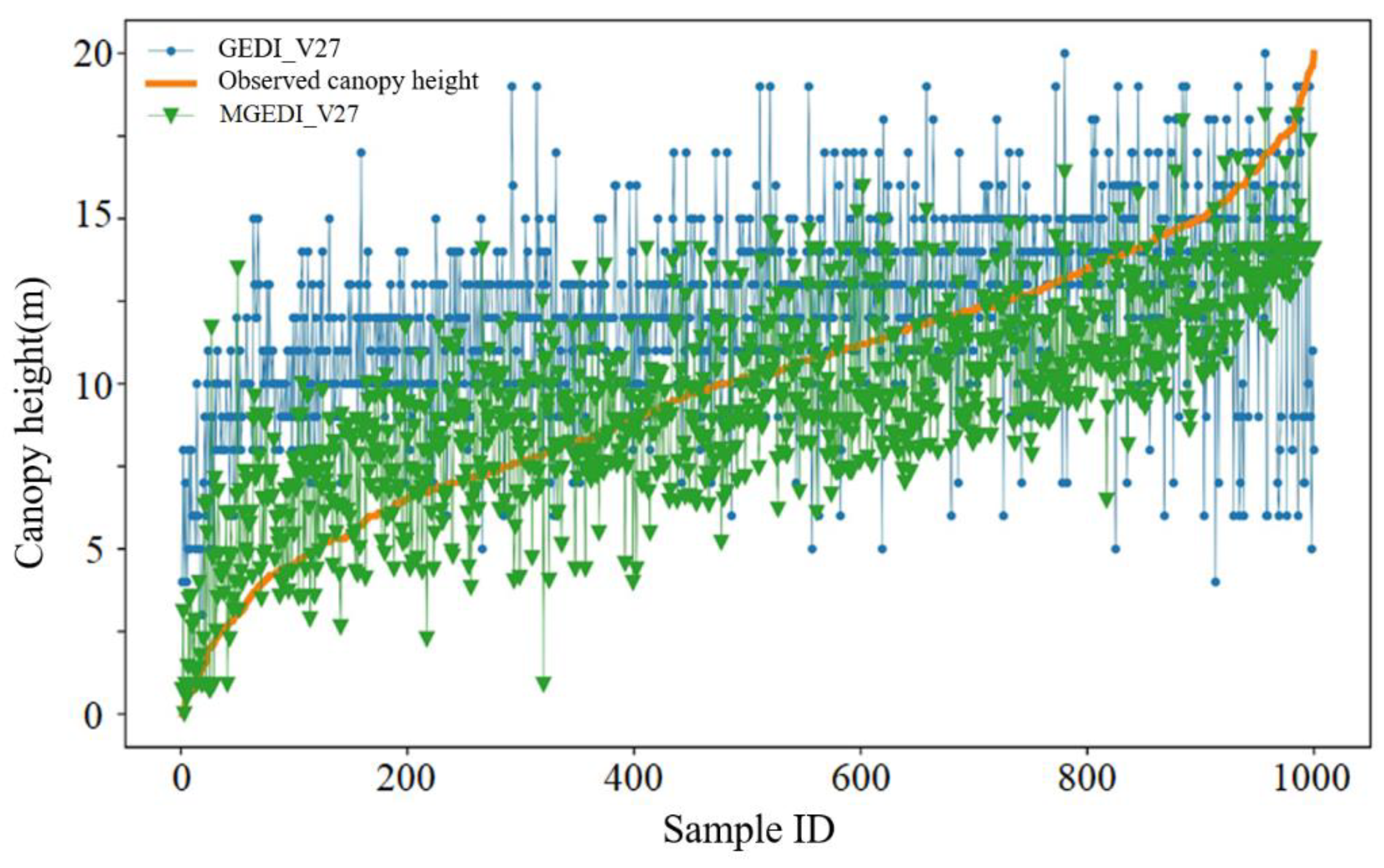 Remotesensing 15 00467 g014 Remotesensing 15 00467 g014