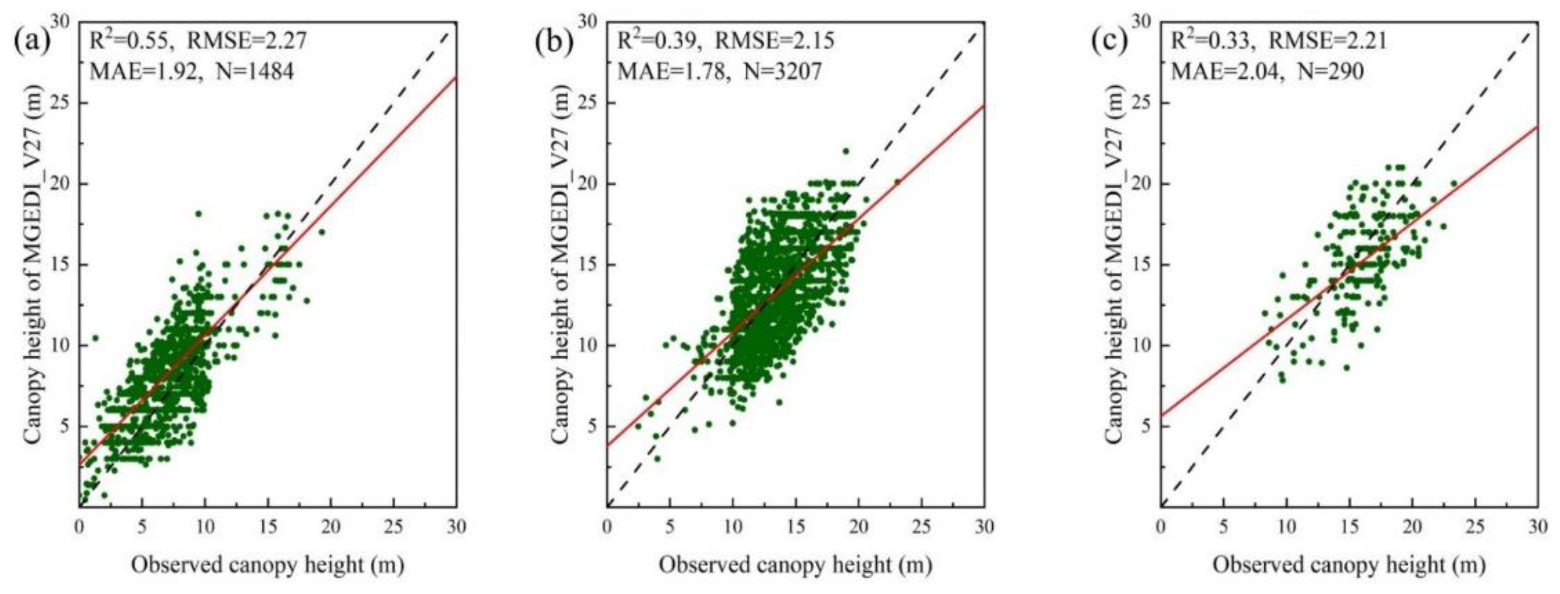 Remotesensing 15 00467 g016 Remotesensing 15 00467 g016