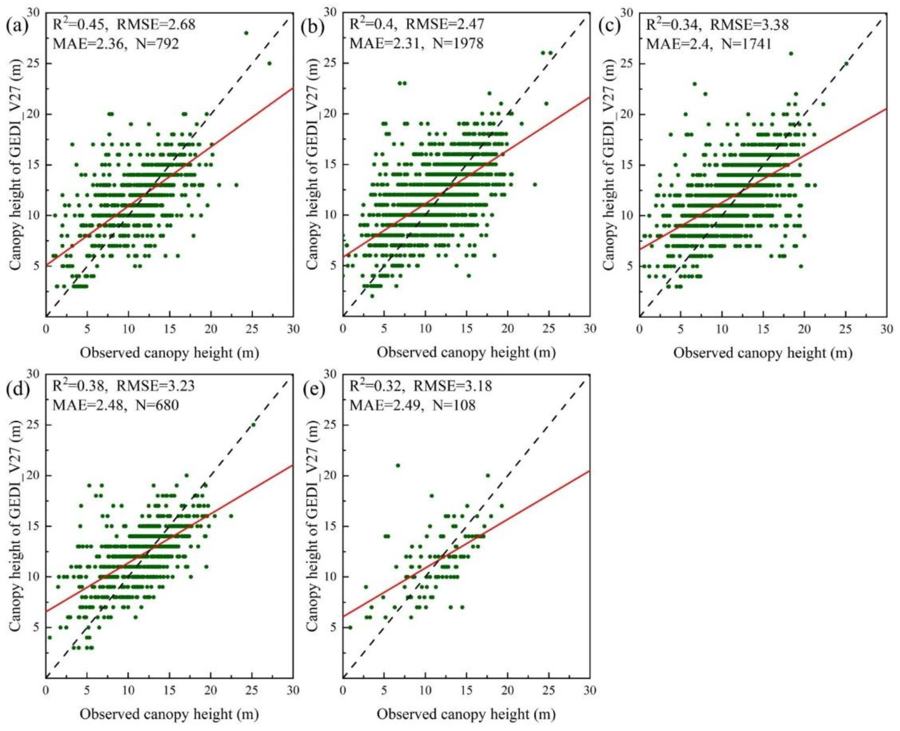 Remotesensing 15 00467 g017 Remotesensing 15 00467 g017