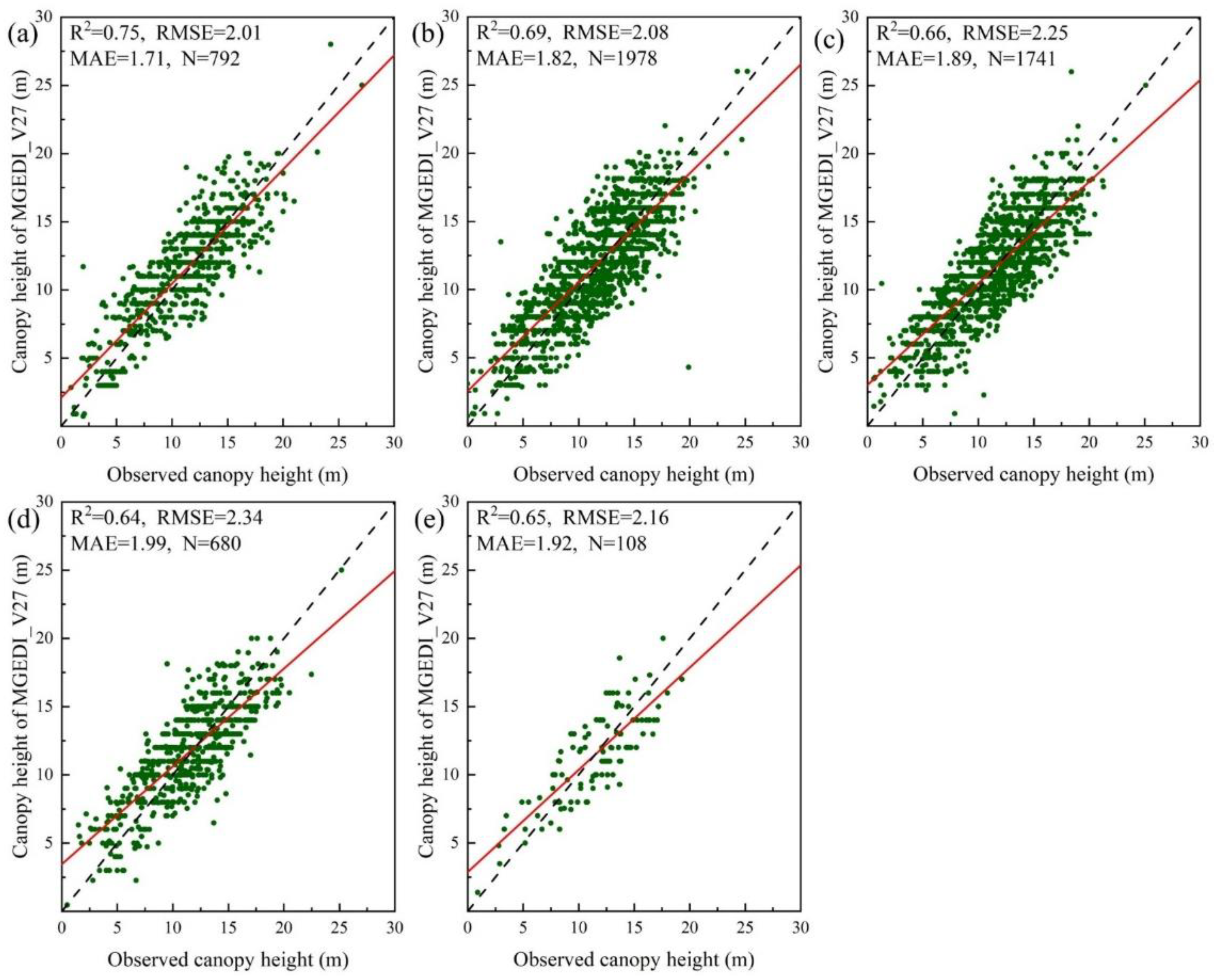Remotesensing 15 00467 g018 Remotesensing 15 00467 g018