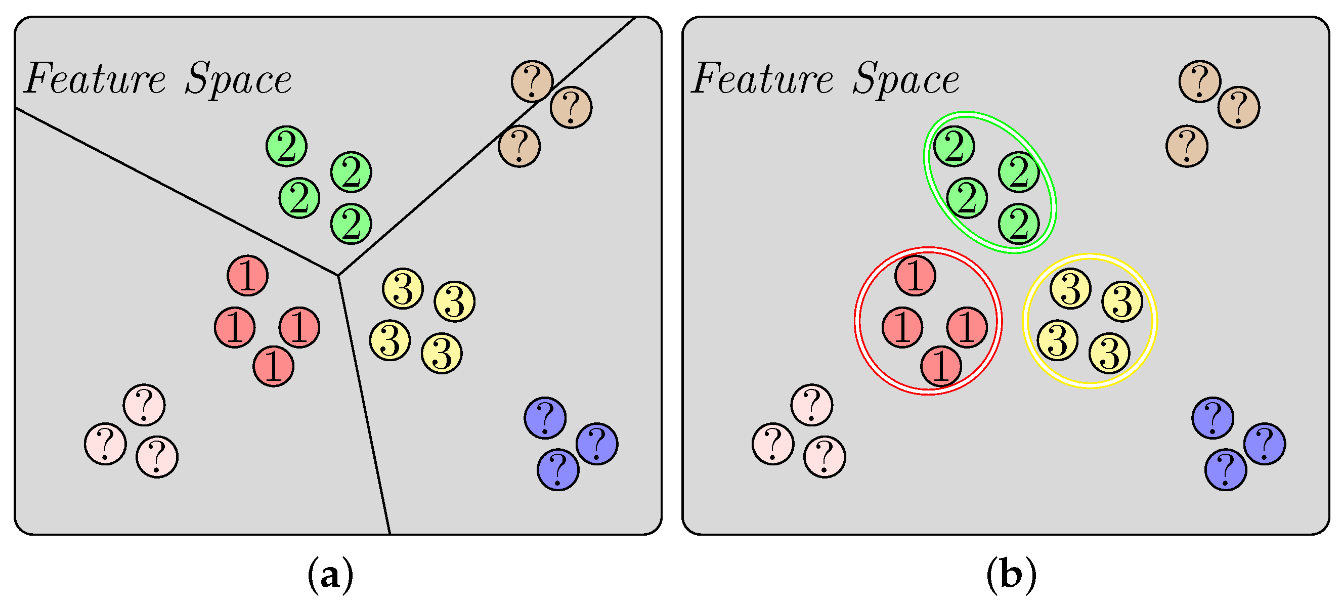 Radar HRRP Open Set Target Recognition Based on Closed Classification ...