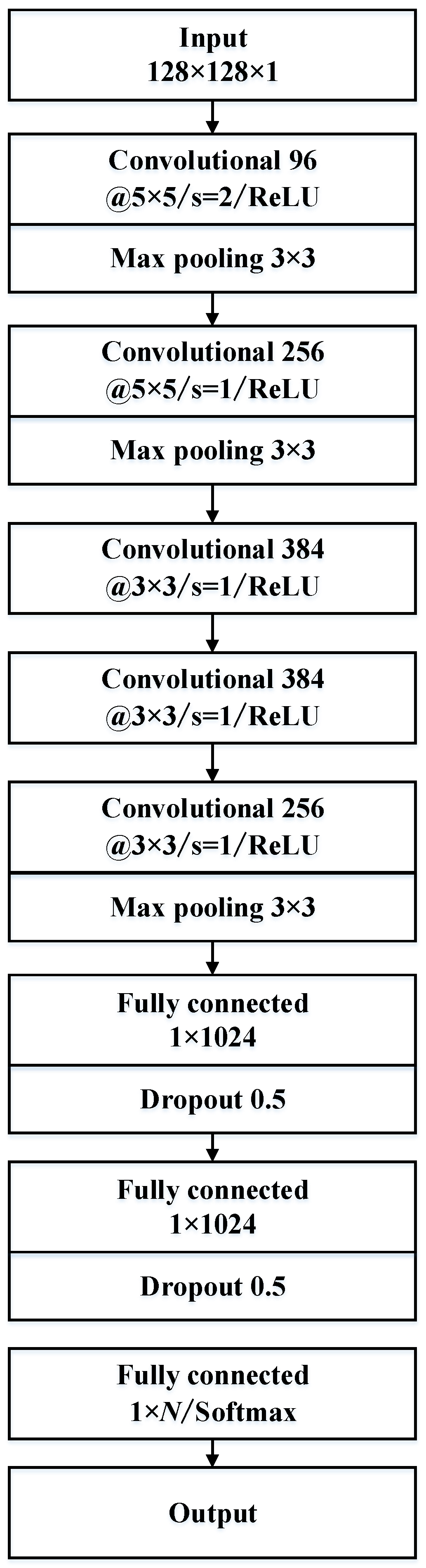 Remotesensing 15 00469 g007