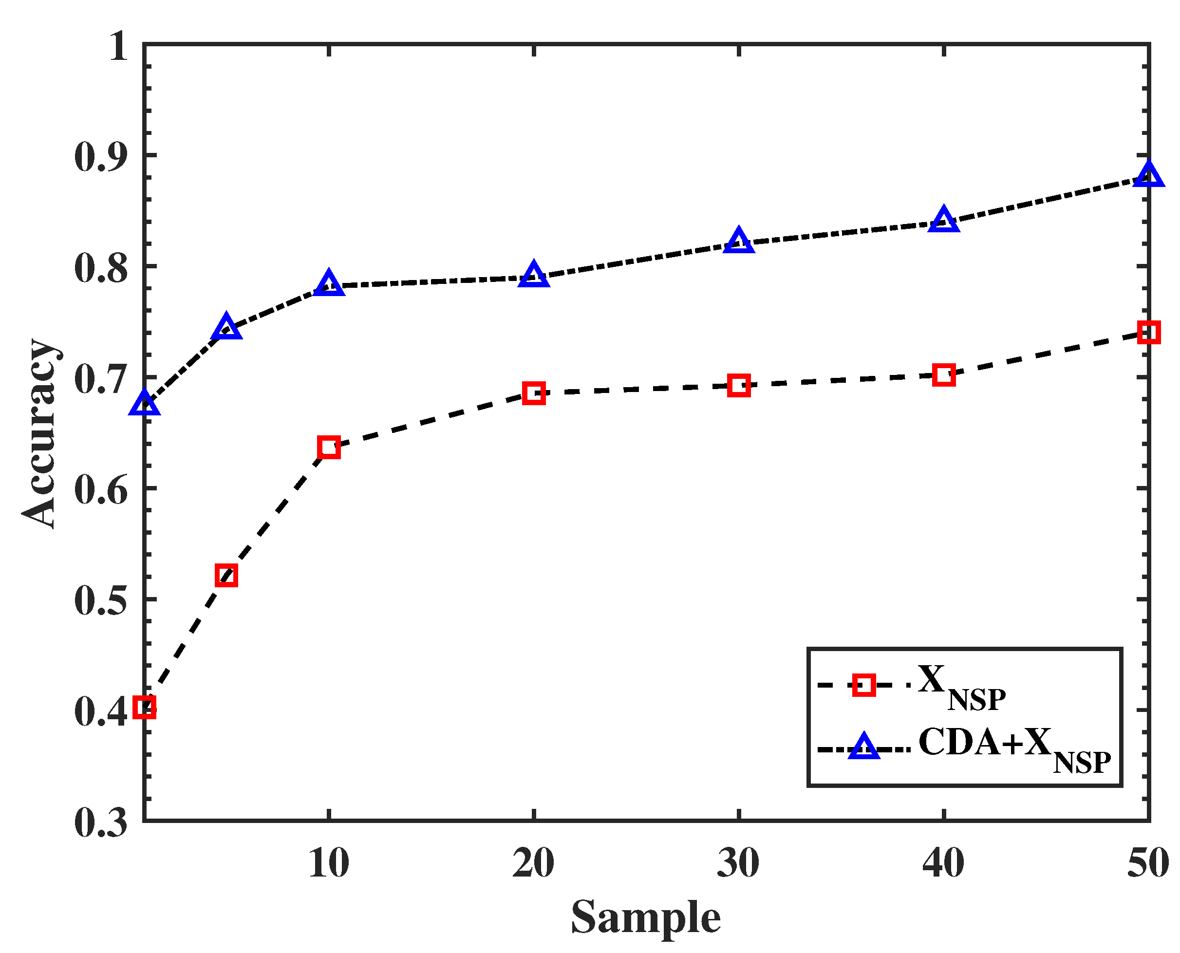 Remotesensing 15 00469 g010