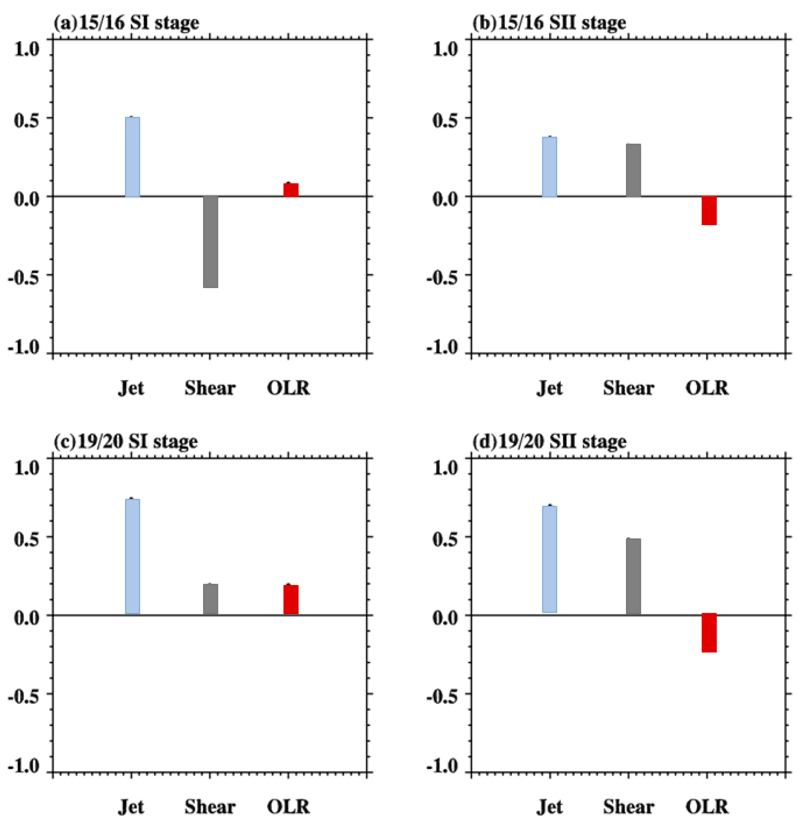 Remotesensing 15 00472 g007