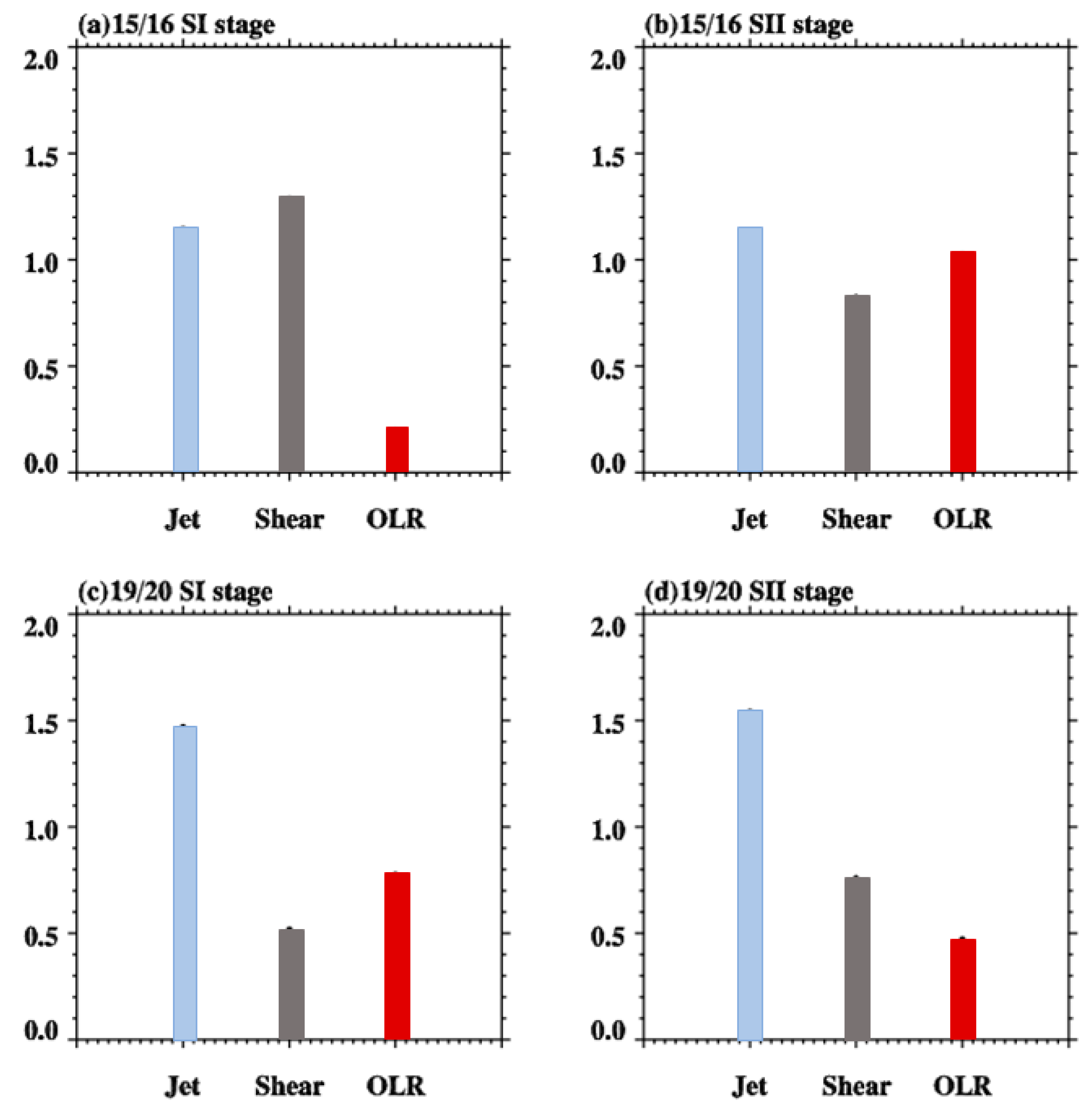 Remotesensing 15 00472 g008