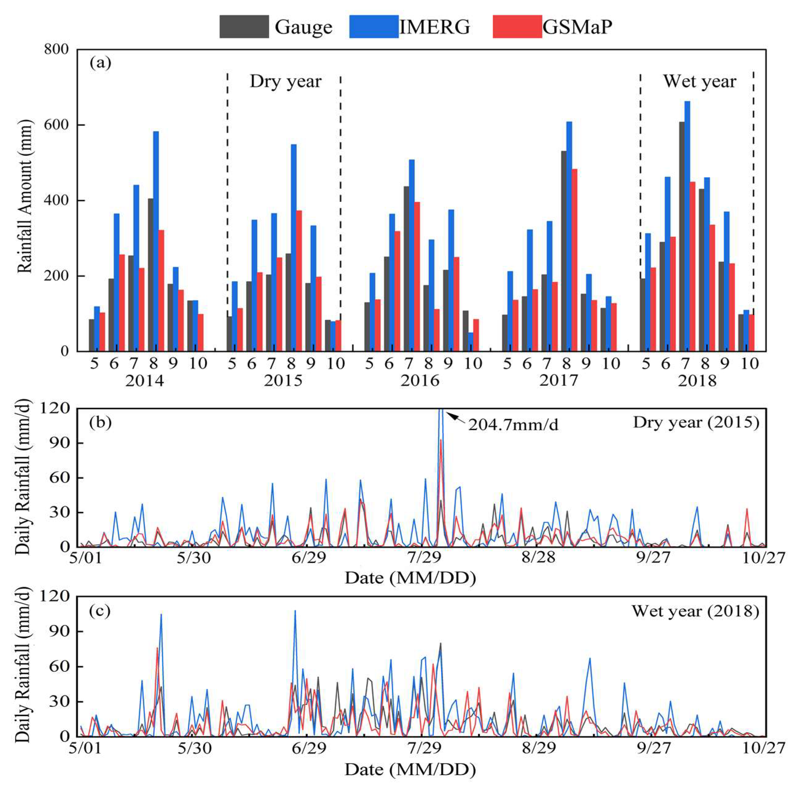 Remotesensing 15 00473 g002