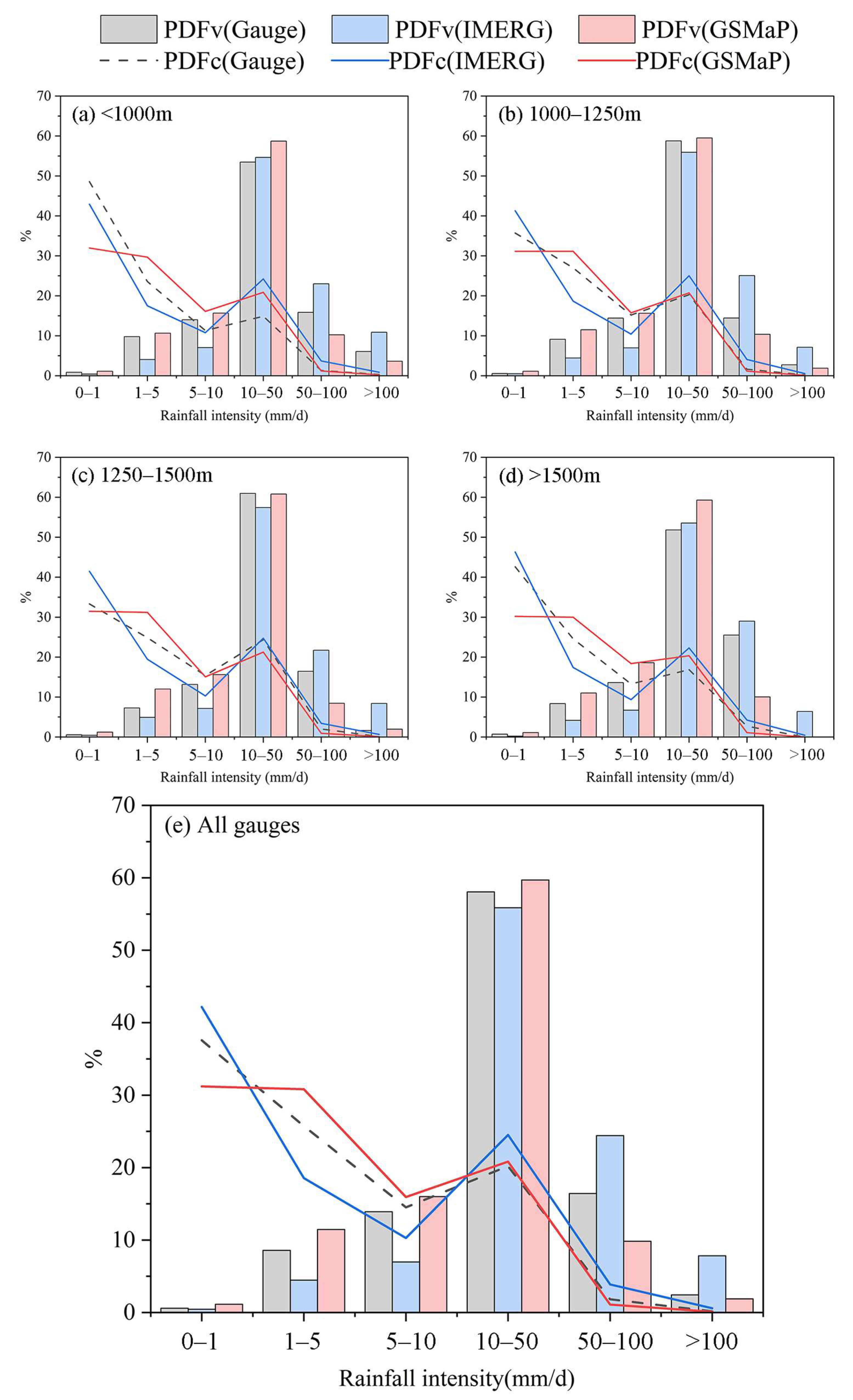 Remotesensing 15 00473 g008