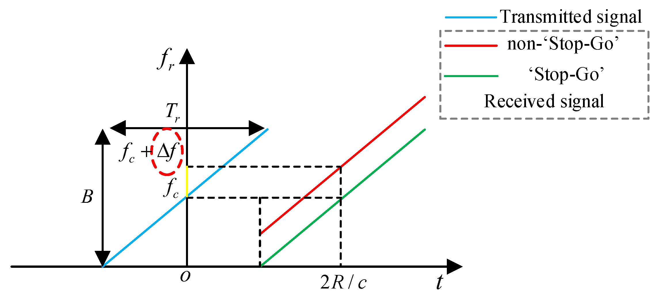 Remotesensing 15 00476 g002 Remotesensing 15 00476 g002