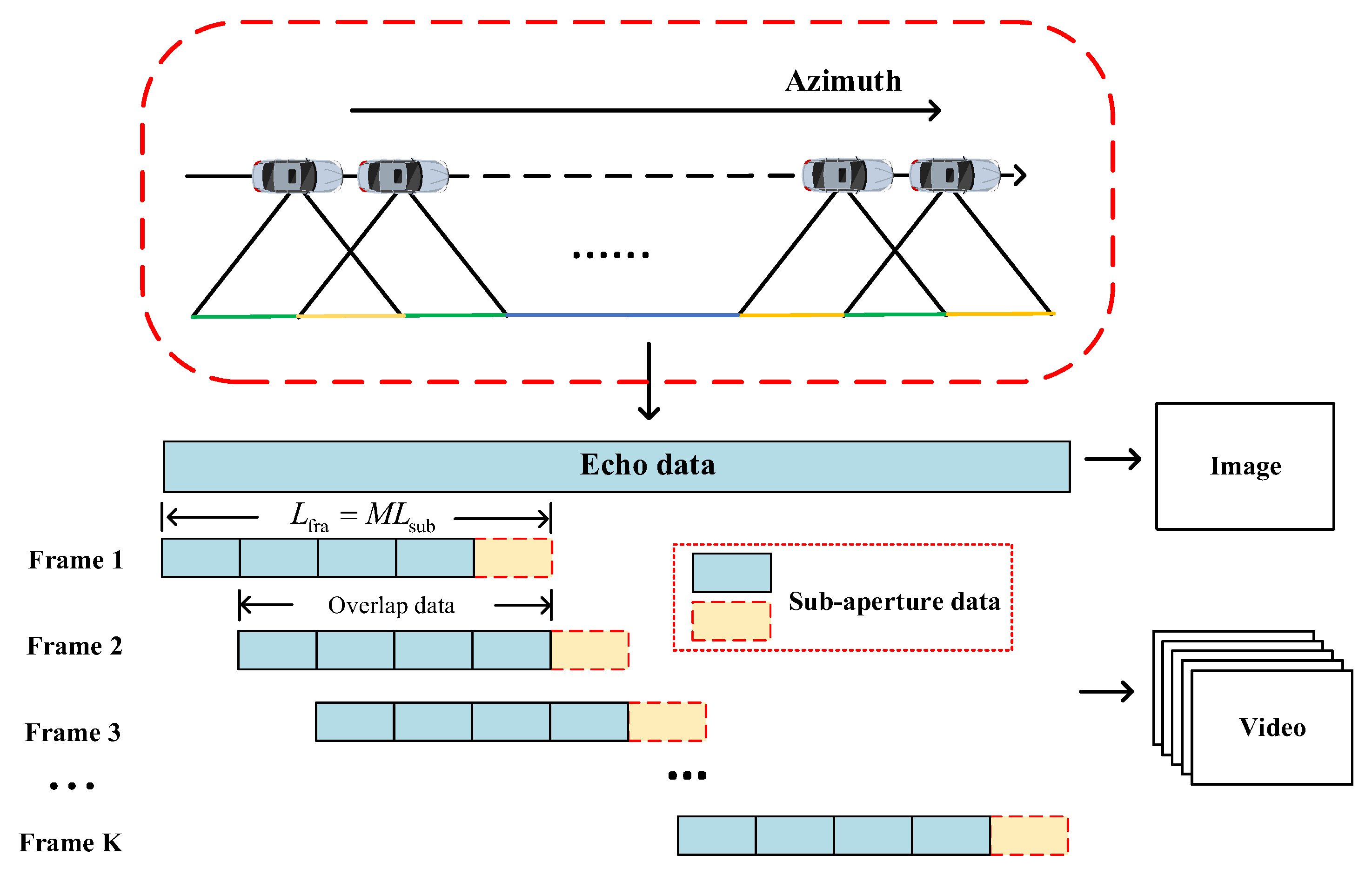Remotesensing 15 00476 g005 Remotesensing 15 00476 g005