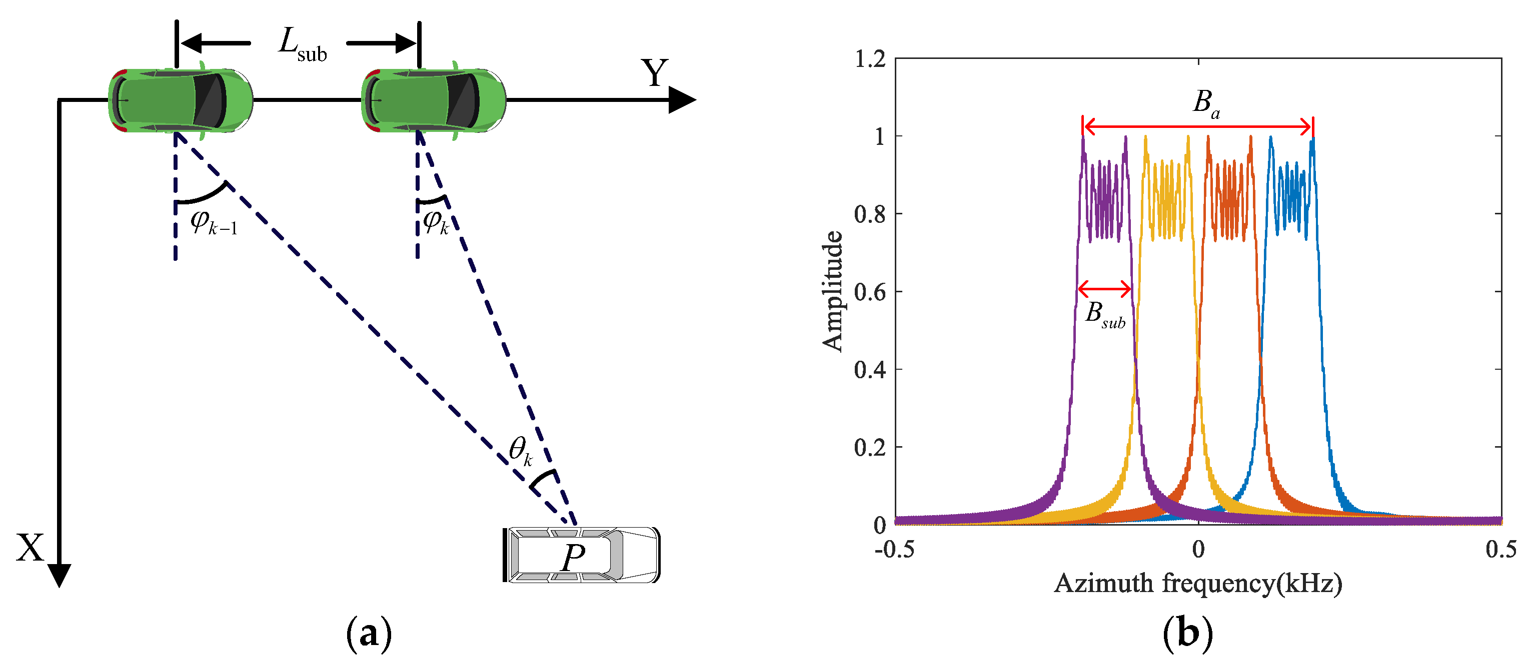Remotesensing 15 00476 g006 Remotesensing 15 00476 g006