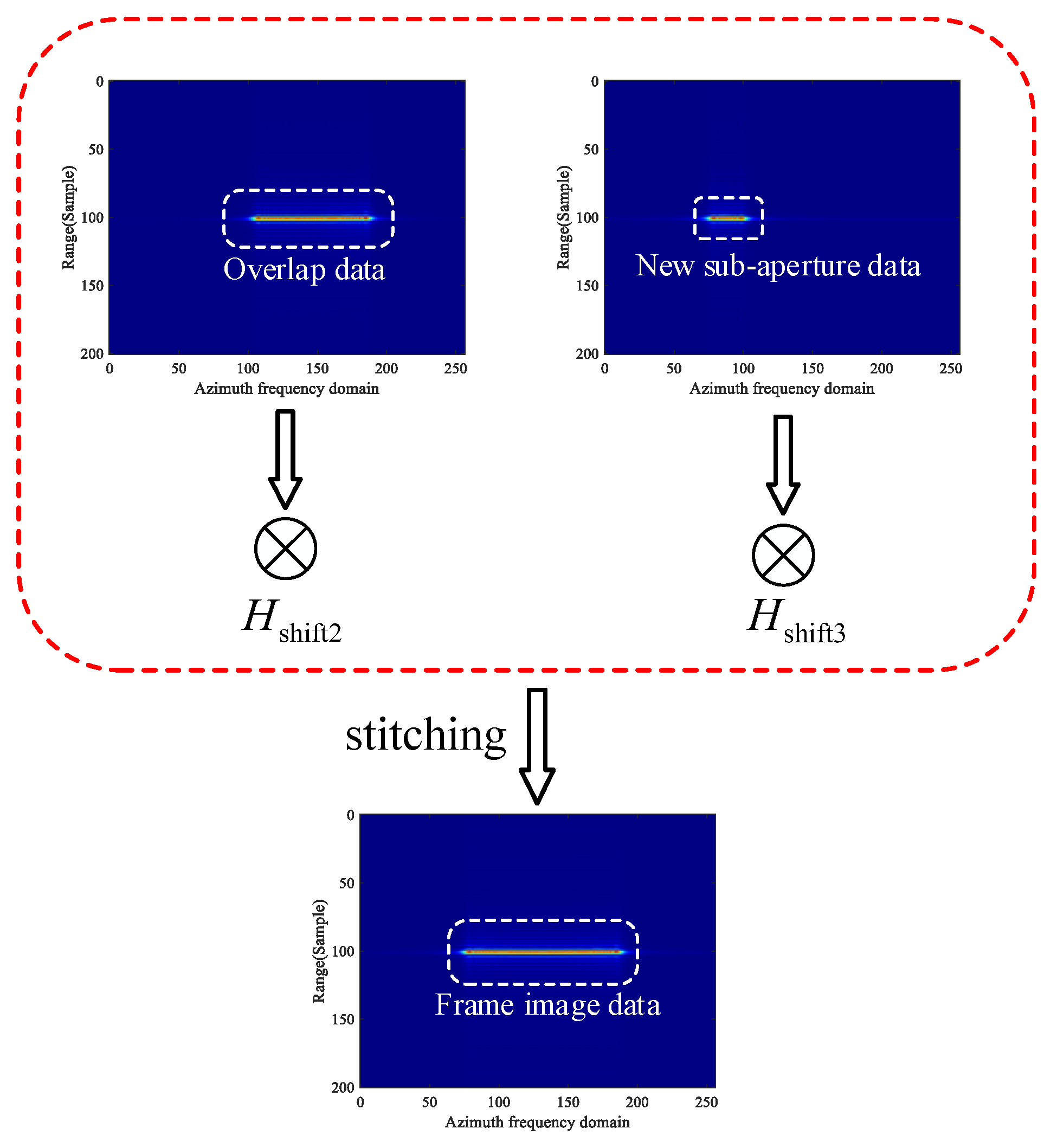 Remotesensing 15 00476 g007 Remotesensing 15 00476 g007