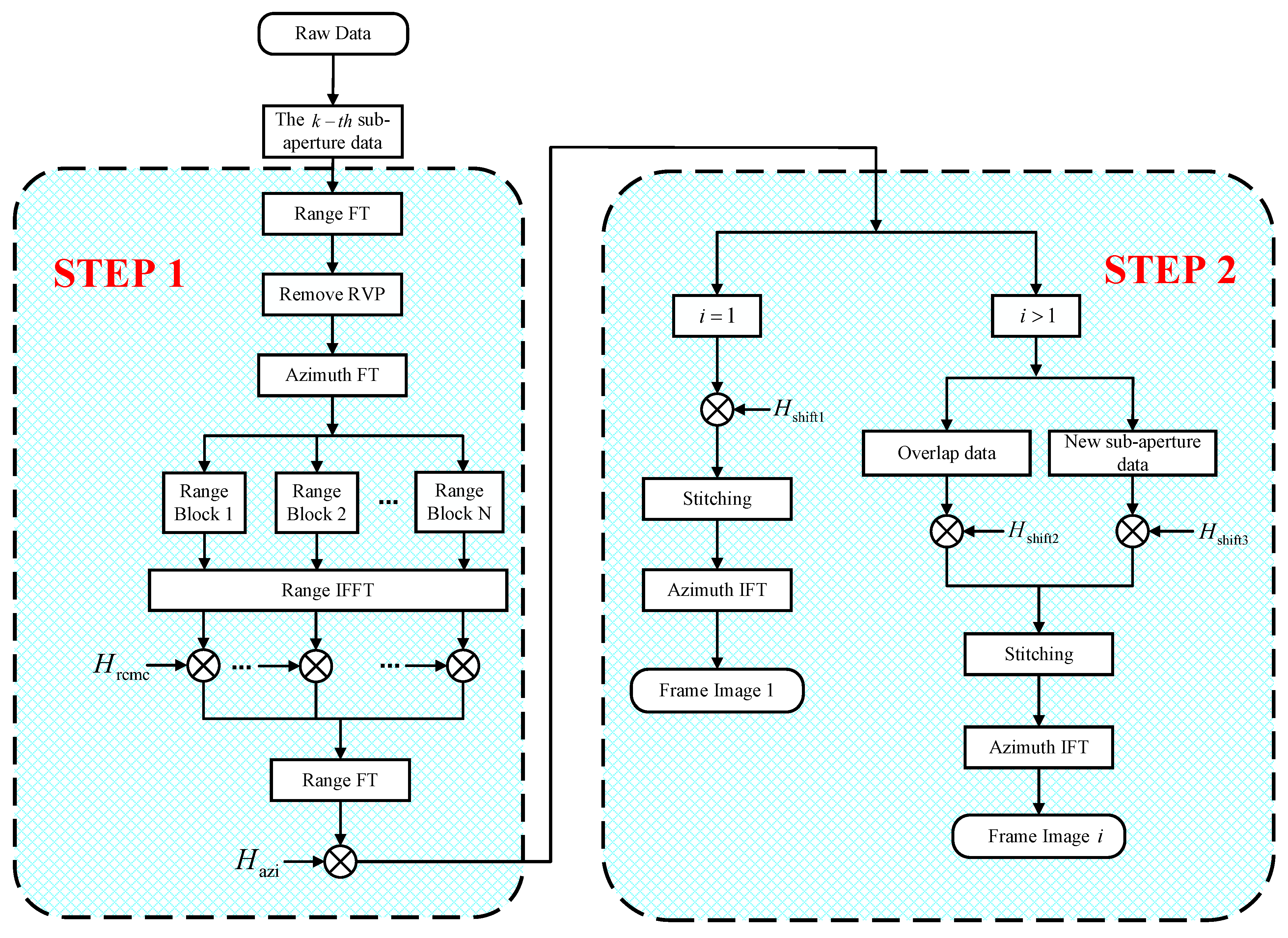 Remotesensing 15 00476 g008 Remotesensing 15 00476 g008