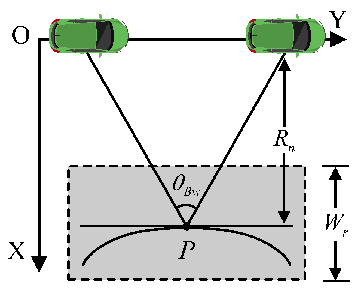 Remotesensing 15 00476 g017 Remotesensing 15 00476 g017