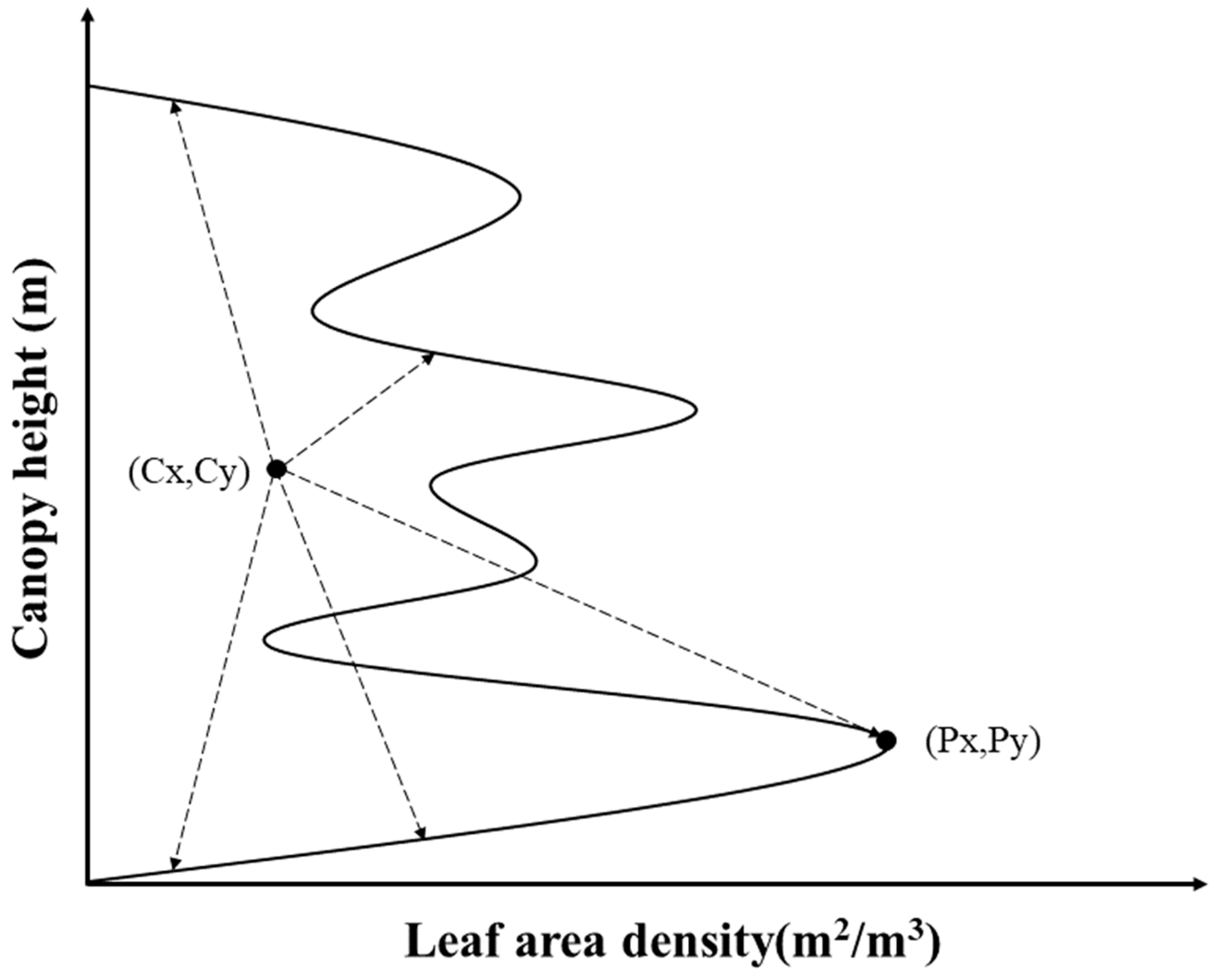Remotesensing 15 00479 g004