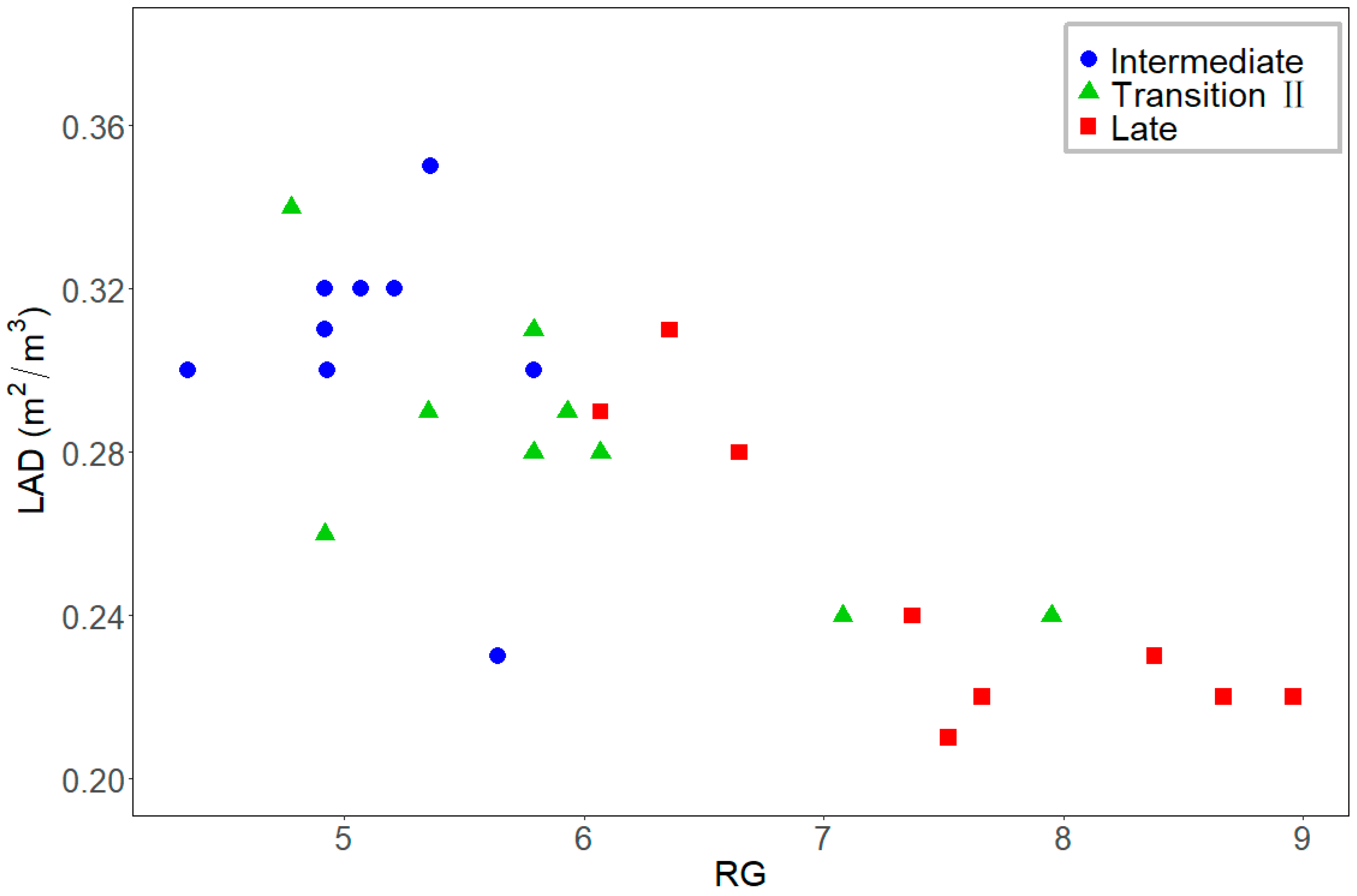 Remotesensing 15 00479 g010